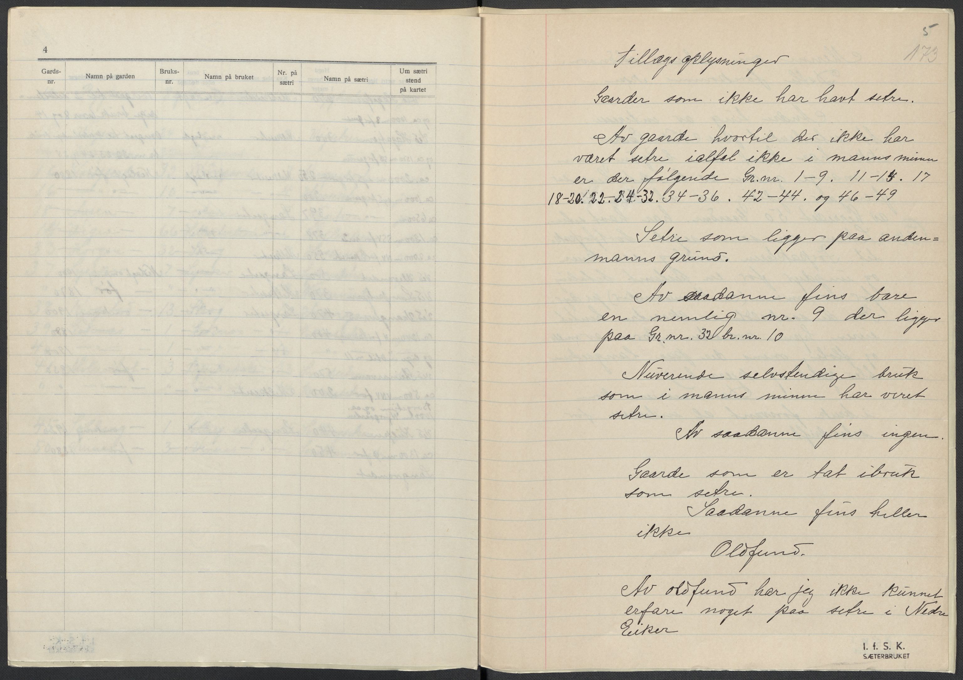 Instituttet for sammenlignende kulturforskning, AV/RA-PA-0424/F/Fc/L0006/0001: Eske B6: / Buskerud (perm XIII), 1934-1936, p. 173