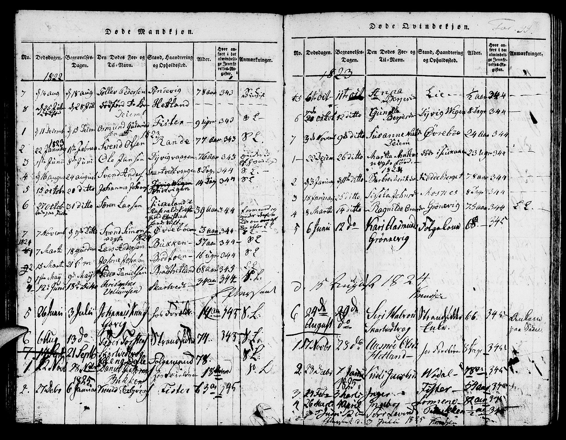 Hjelmeland sokneprestkontor, SAST/A-101843/01/IV/L0004: Parish register (official) no. A 4, 1816-1834, p. 99