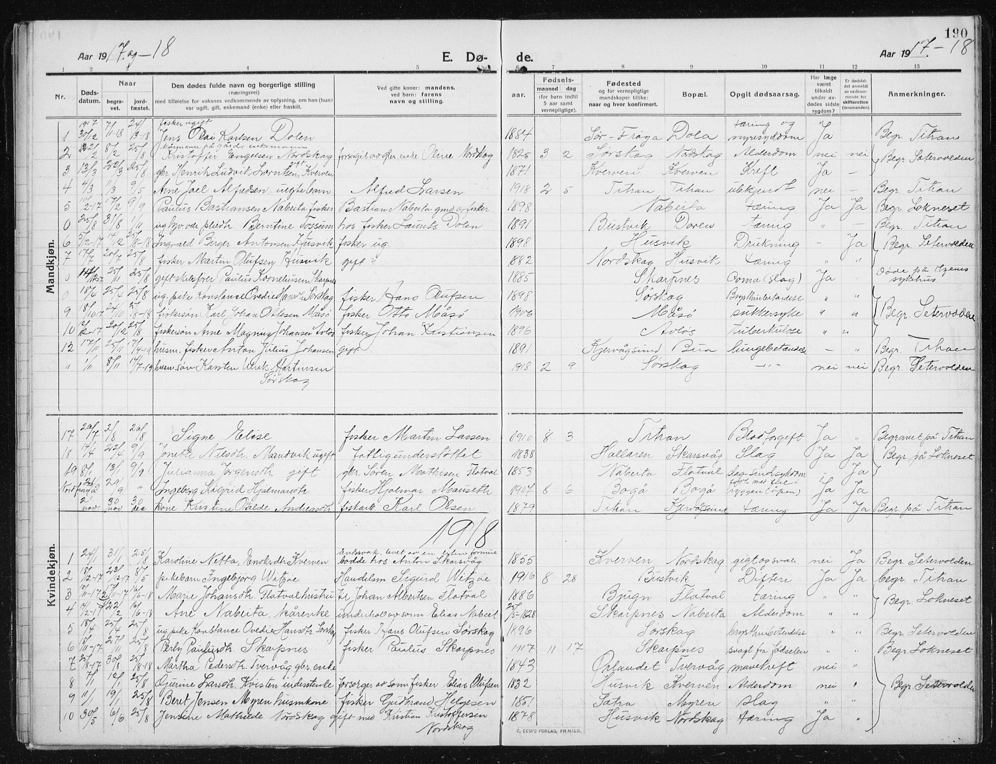 Ministerialprotokoller, klokkerbøker og fødselsregistre - Sør-Trøndelag, SAT/A-1456/641/L0599: Parish register (copy) no. 641C03, 1910-1938, p. 190