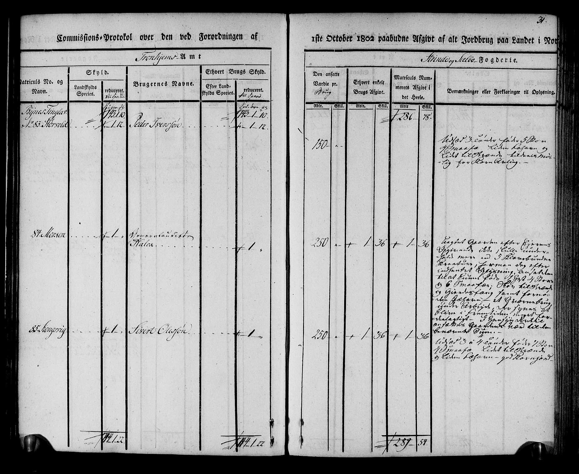 Rentekammeret inntil 1814, Realistisk ordnet avdeling, RA/EA-4070/N/Ne/Nea/L0140: Strinda og Selbu fogderi. Kommisjonsprotokoll, 1803, p. 32