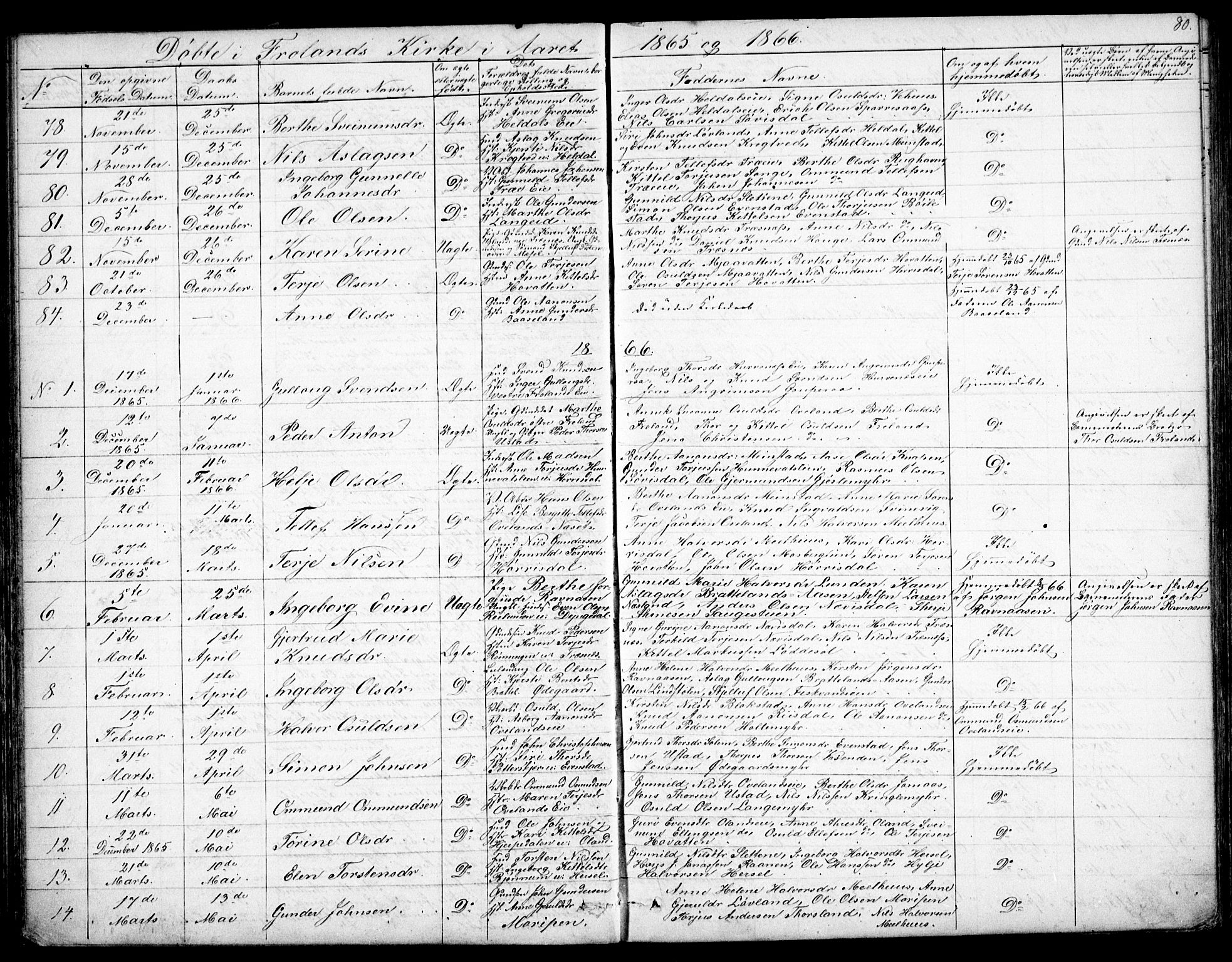 Froland sokneprestkontor, AV/SAK-1111-0013/F/Fb/L0008: Parish register (copy) no. B 8, 1843-1875, p. 80