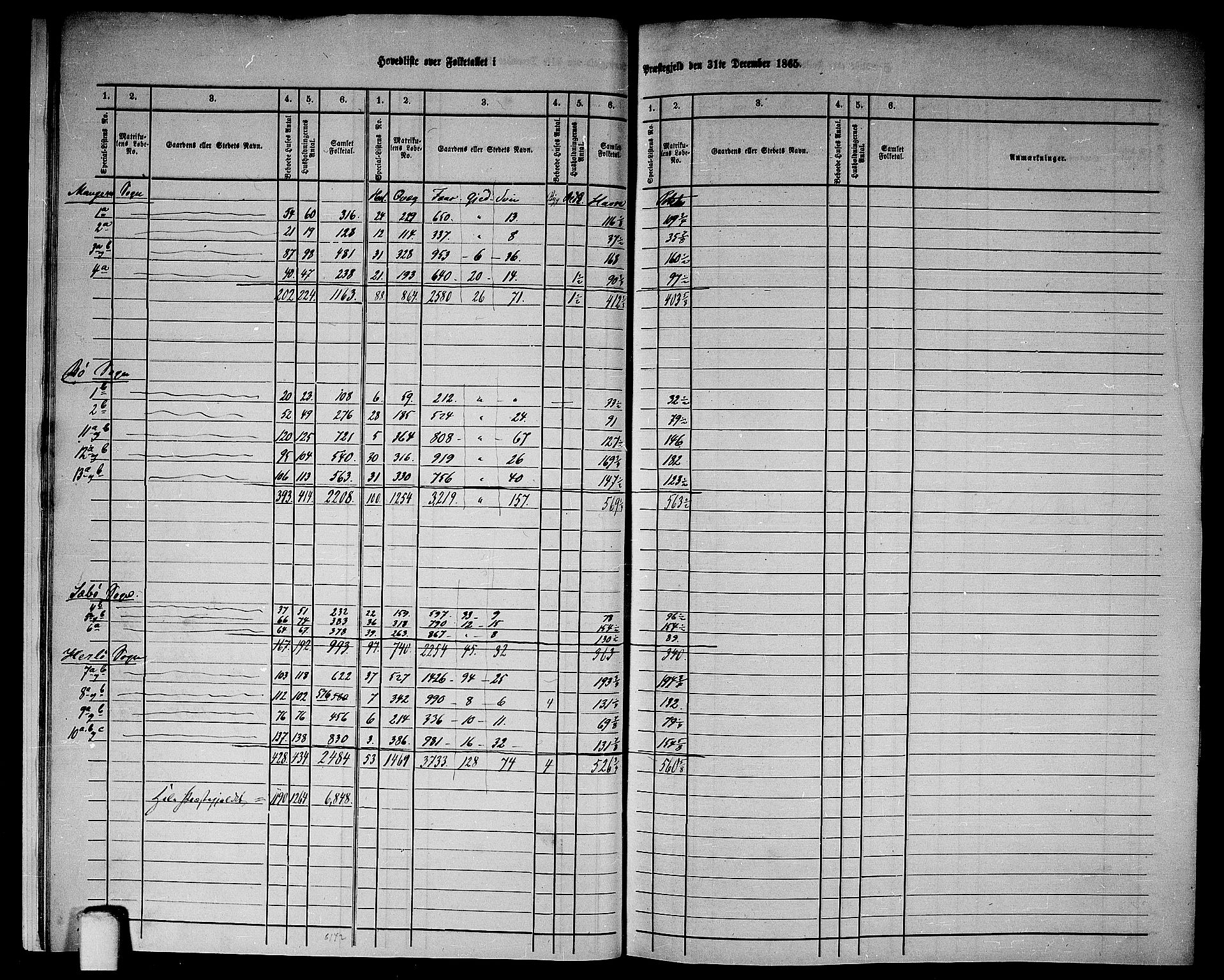 RA, 1865 census for Manger, 1865, p. 15