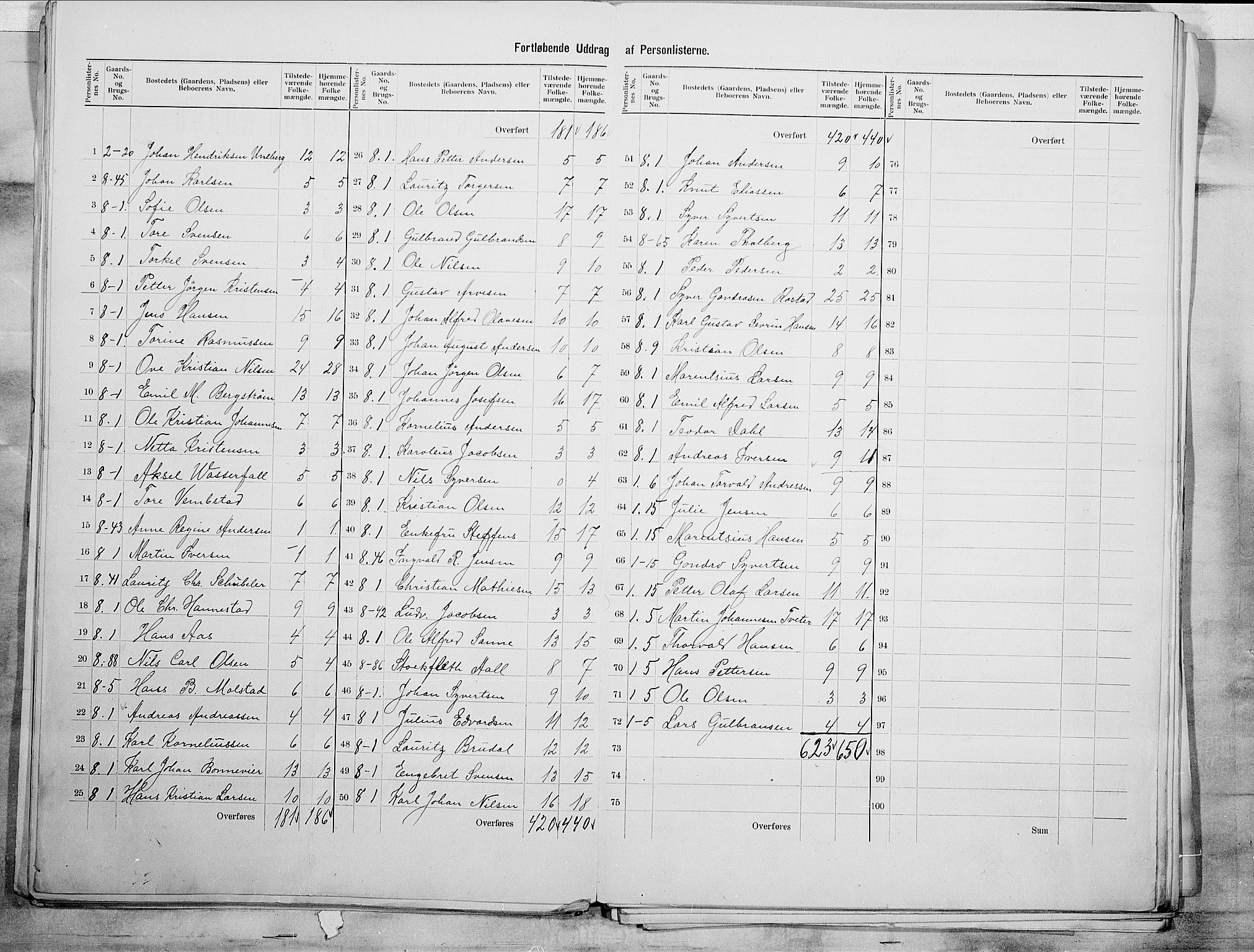 SAO, 1900 census for Glemmen, 1900, p. 25