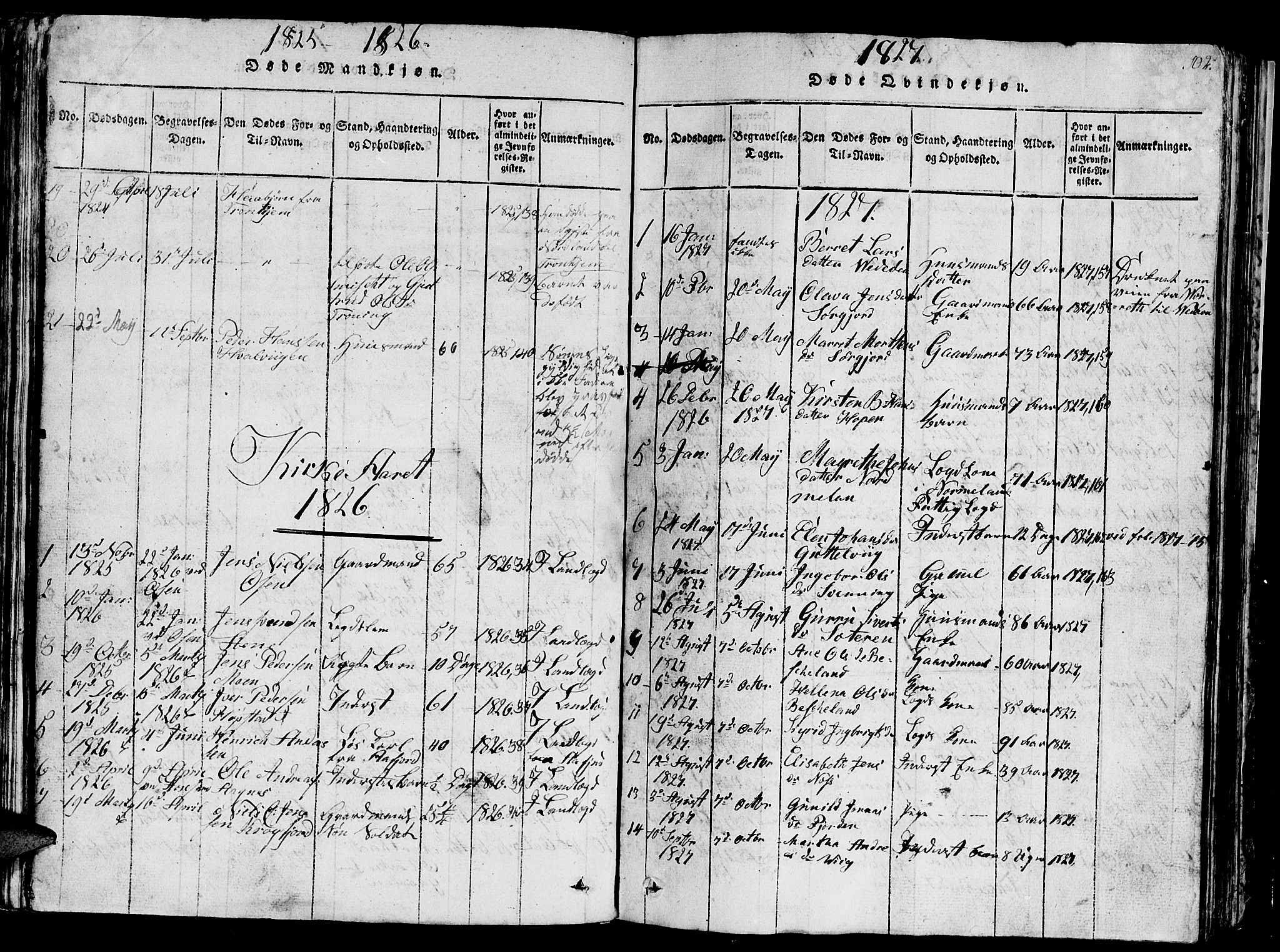 Ministerialprotokoller, klokkerbøker og fødselsregistre - Sør-Trøndelag, SAT/A-1456/657/L0714: Parish register (copy) no. 657C01, 1818-1868, p. 102