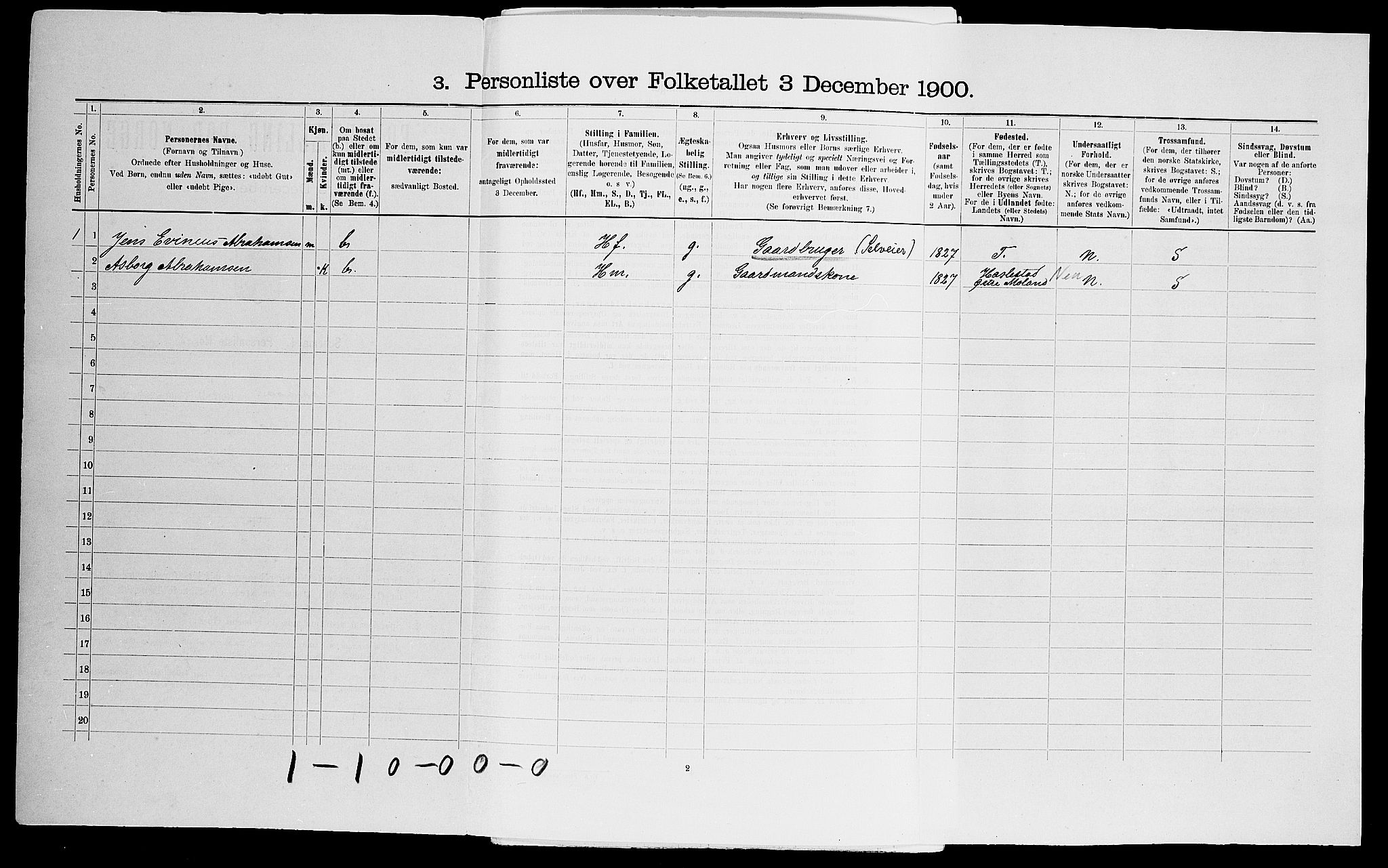 SAK, 1900 census for Dypvåg, 1900, p. 1032
