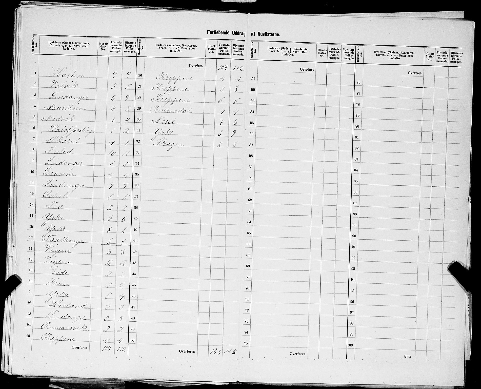 SAST, 1900 census for Skjold, 1900, p. 34