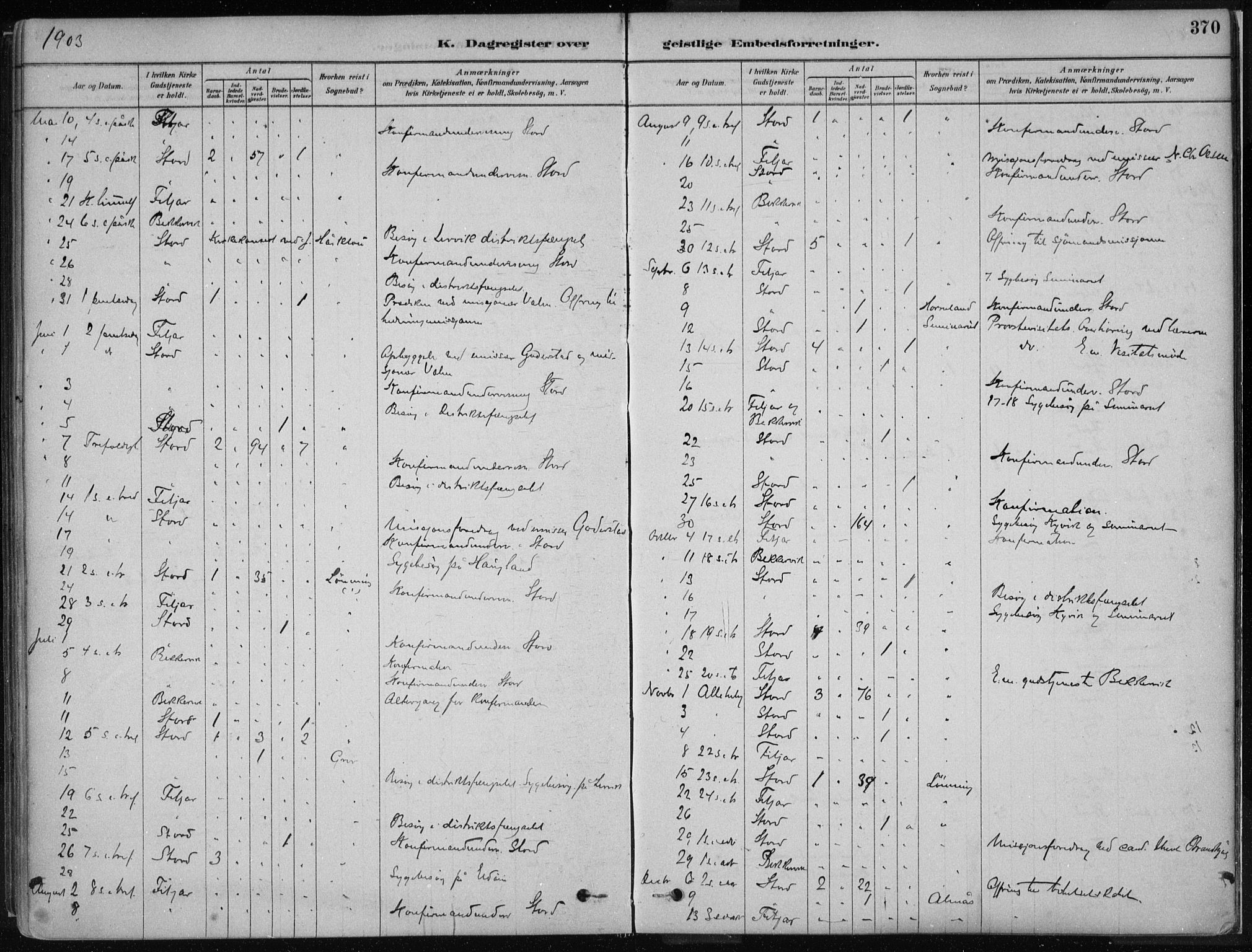 Stord sokneprestembete, AV/SAB-A-78201/H/Haa: Parish register (official) no. B 2, 1878-1913, p. 370