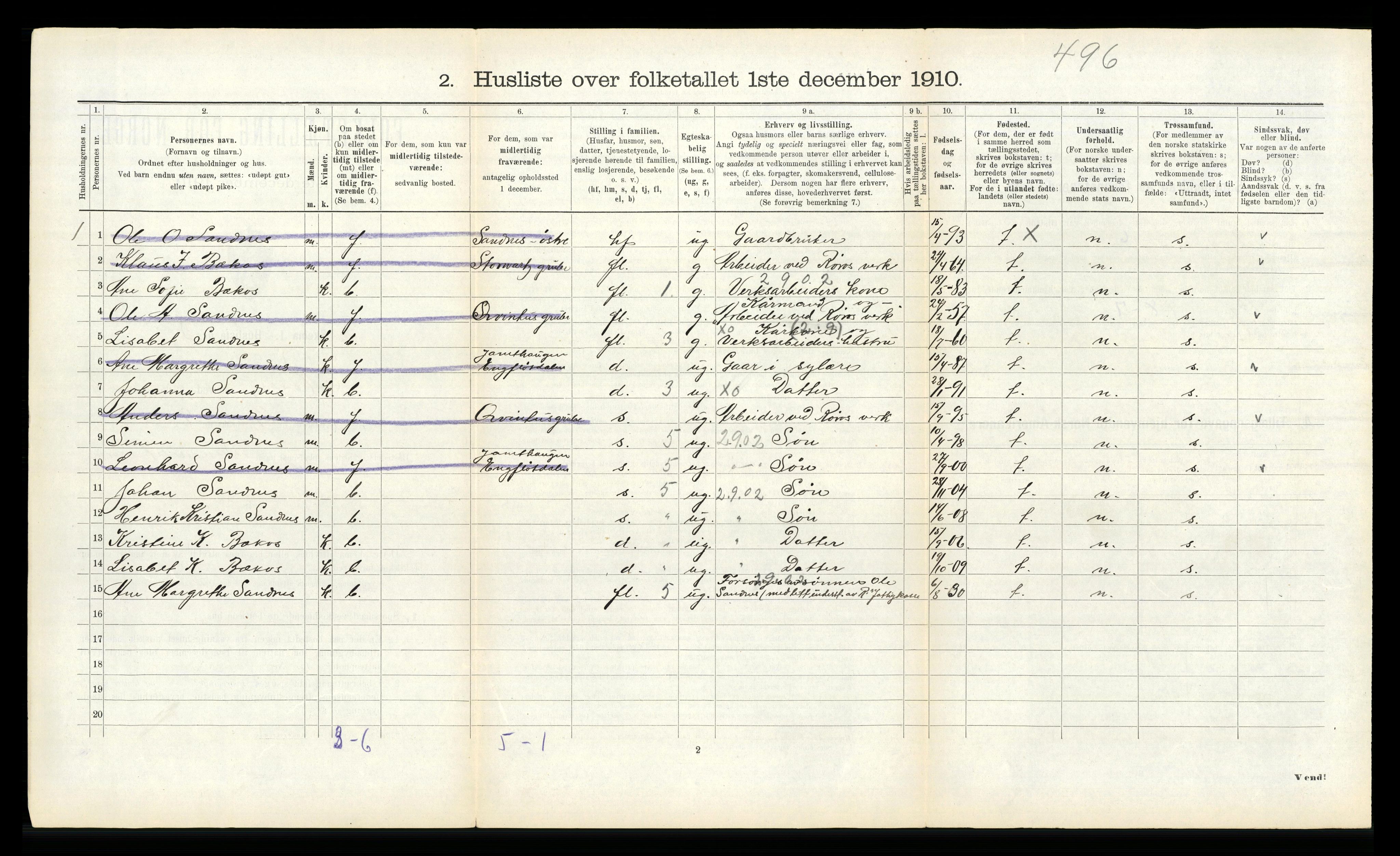 RA, 1910 census for Røros, 1910, p. 216