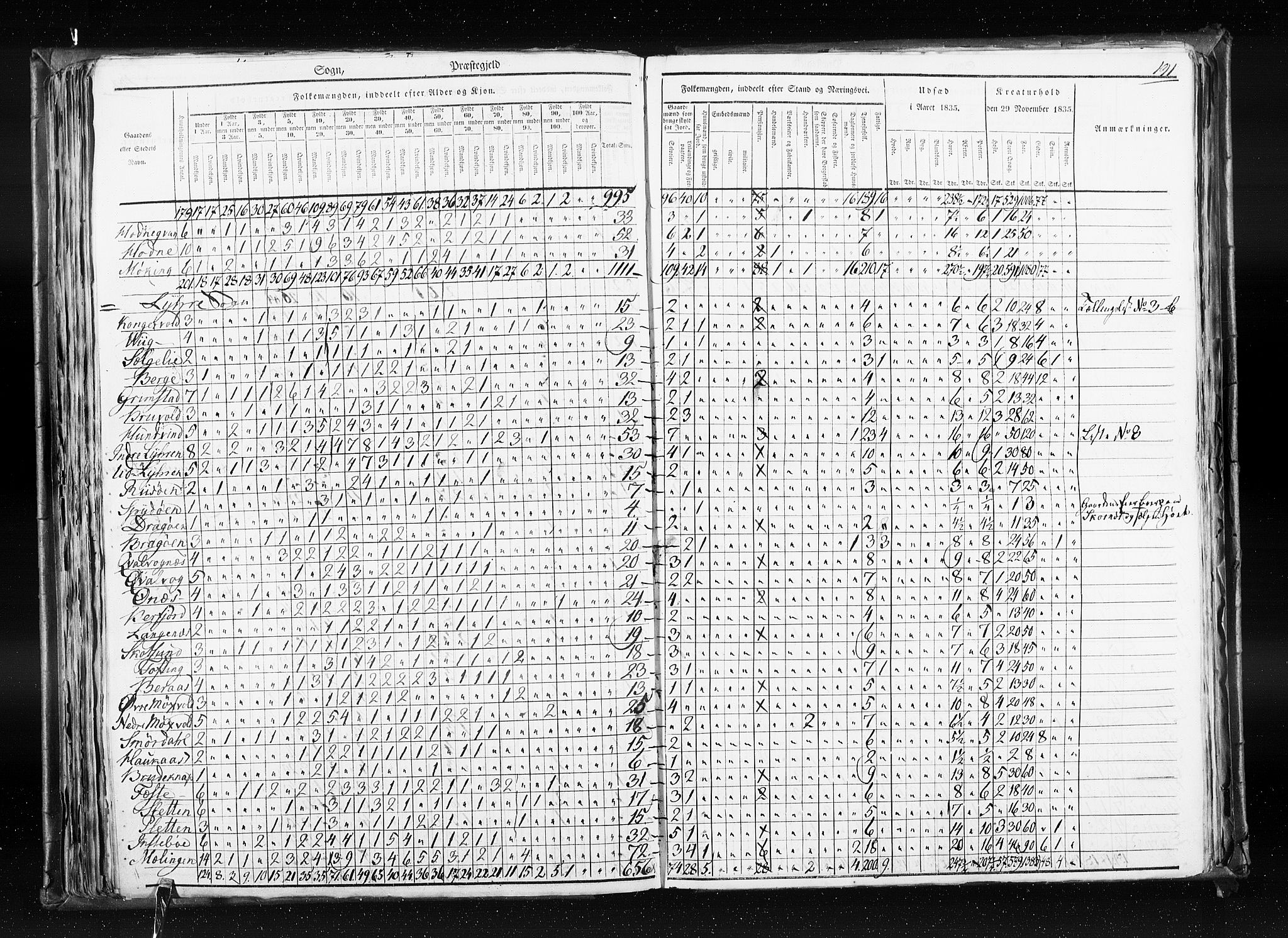 RA, Census 1835, vol. 7: Søndre Bergenhus amt og Nordre Bergenhus amt, 1835, p. 191