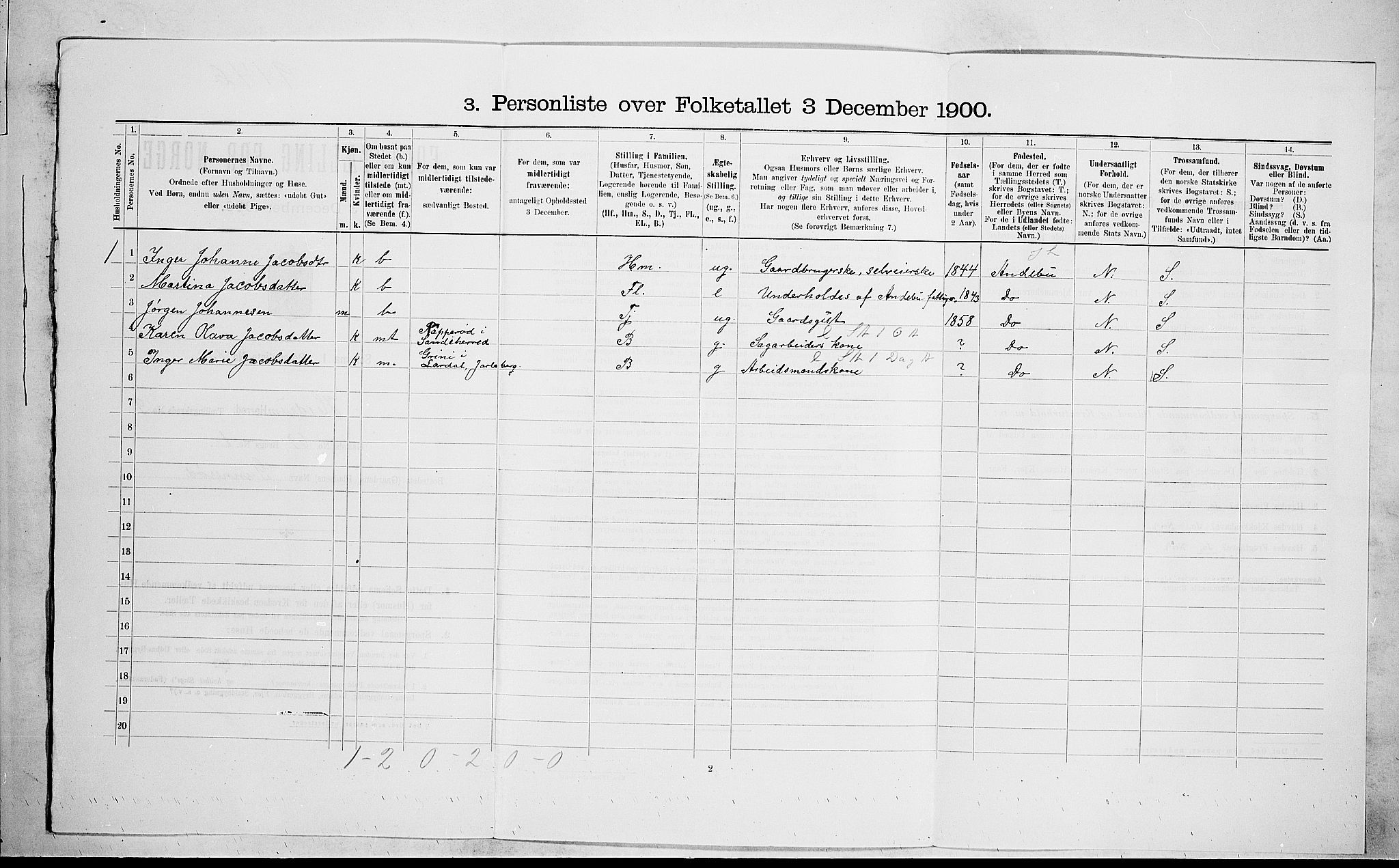 RA, 1900 census for Hedrum, 1900, p. 882