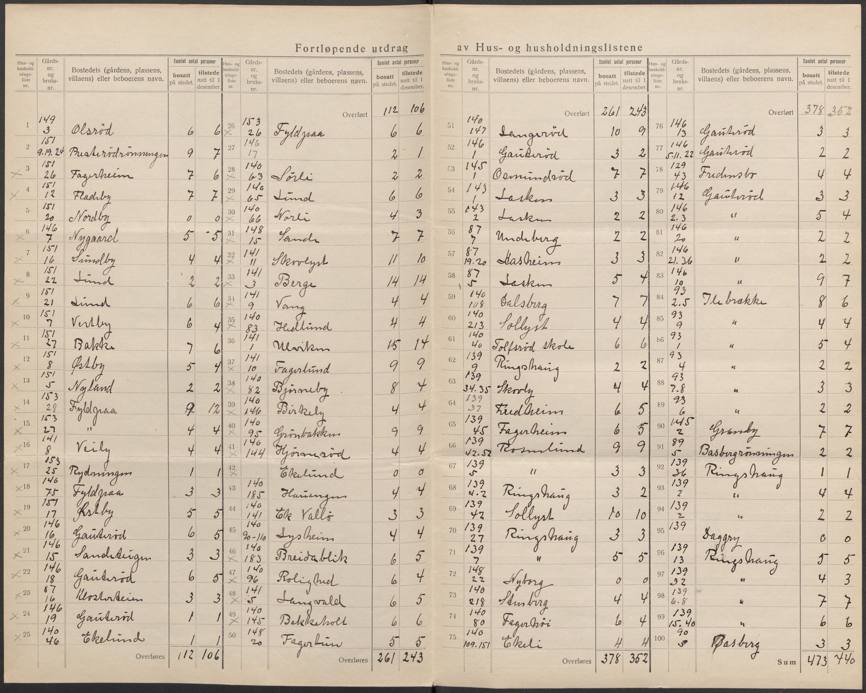 SAKO, 1920 census for Sem, 1920, p. 47