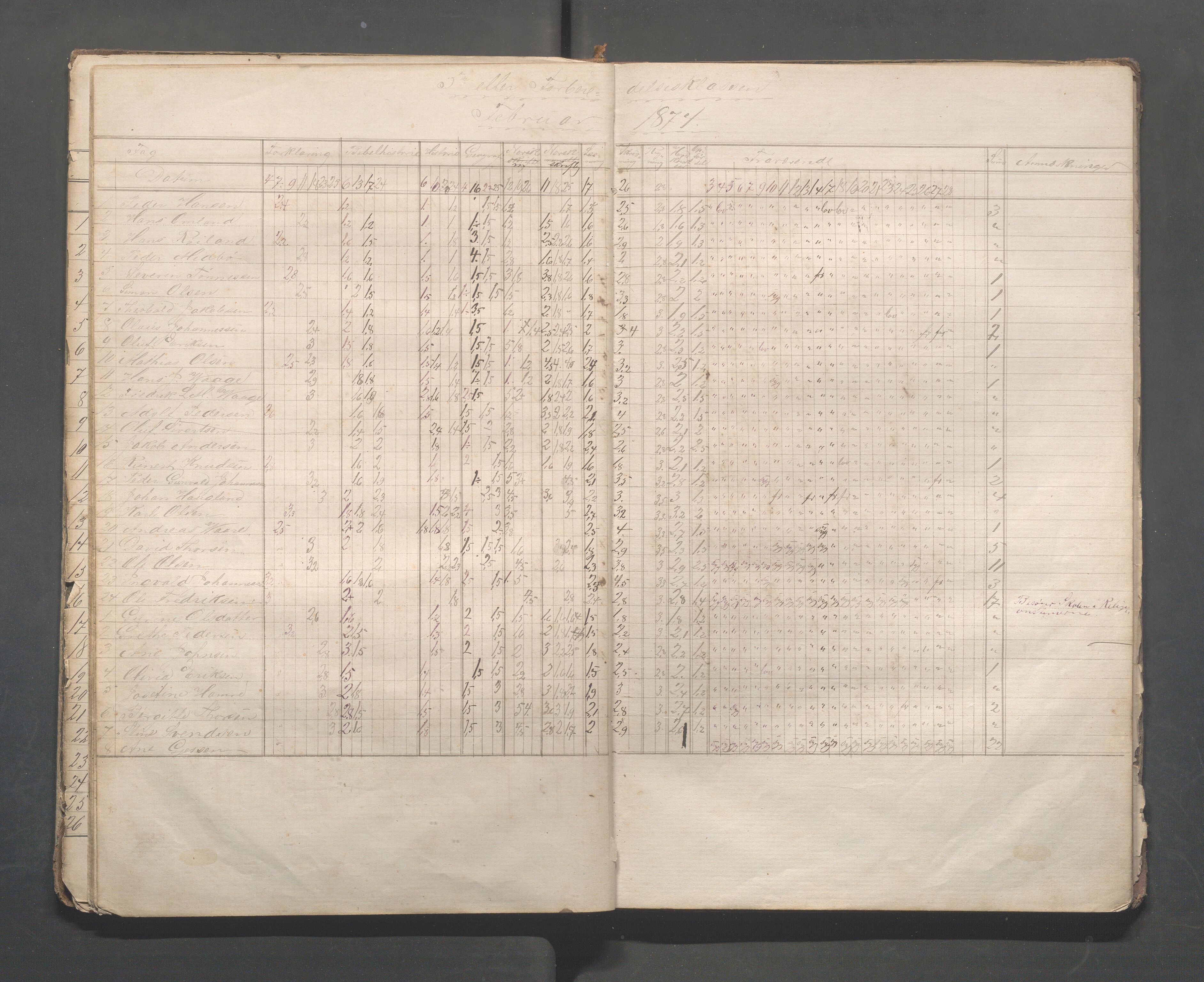 Skudeneshavn kommune - Skudeneshavn høiere almueskole, IKAR/A-374/F/L0002: Karakterprotokoll, 1872-1879, p. 23