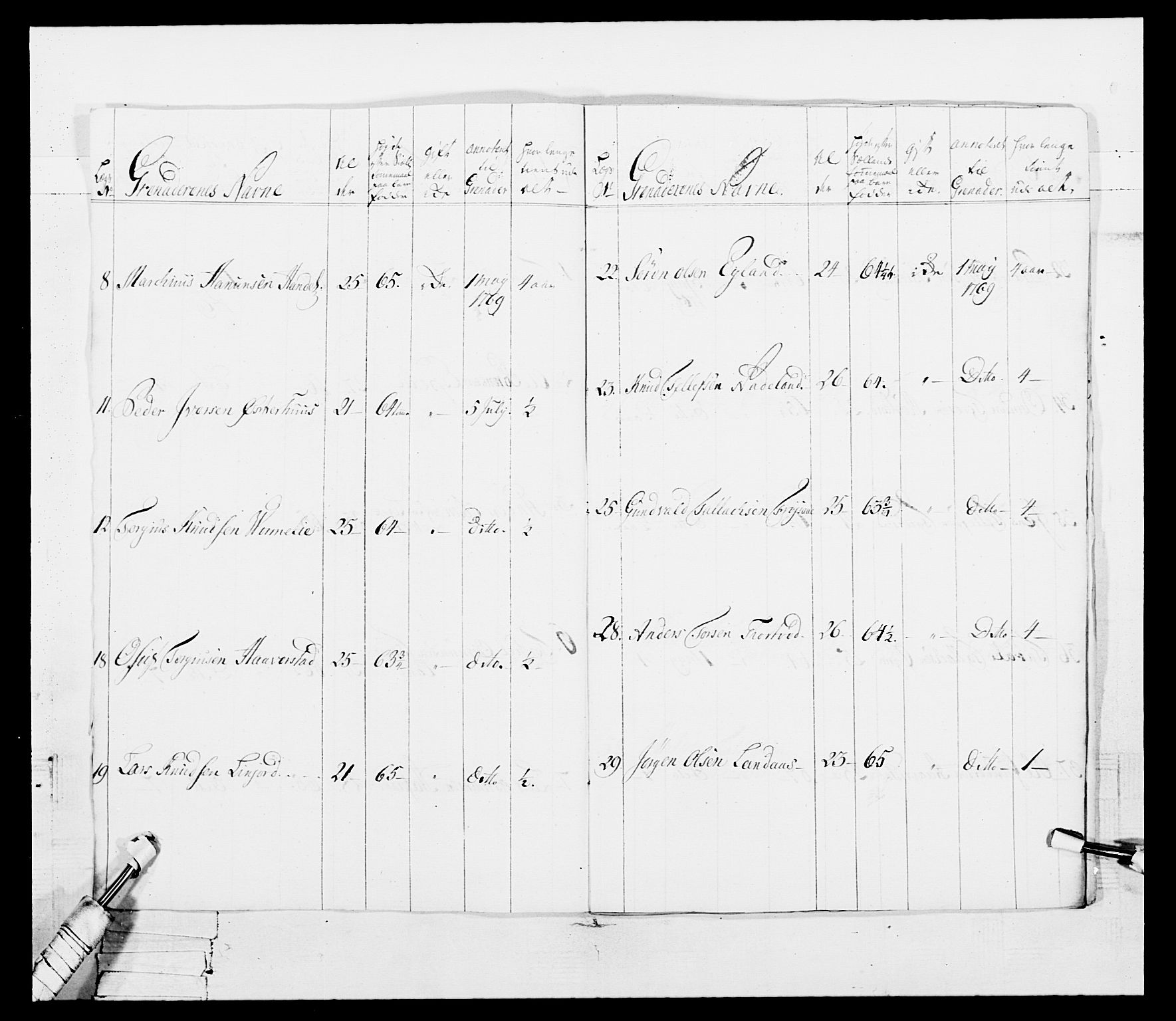 Generalitets- og kommissariatskollegiet, Det kongelige norske kommissariatskollegium, AV/RA-EA-5420/E/Eh/L0101: 1. Vesterlenske nasjonale infanteriregiment, 1766-1777, p. 45