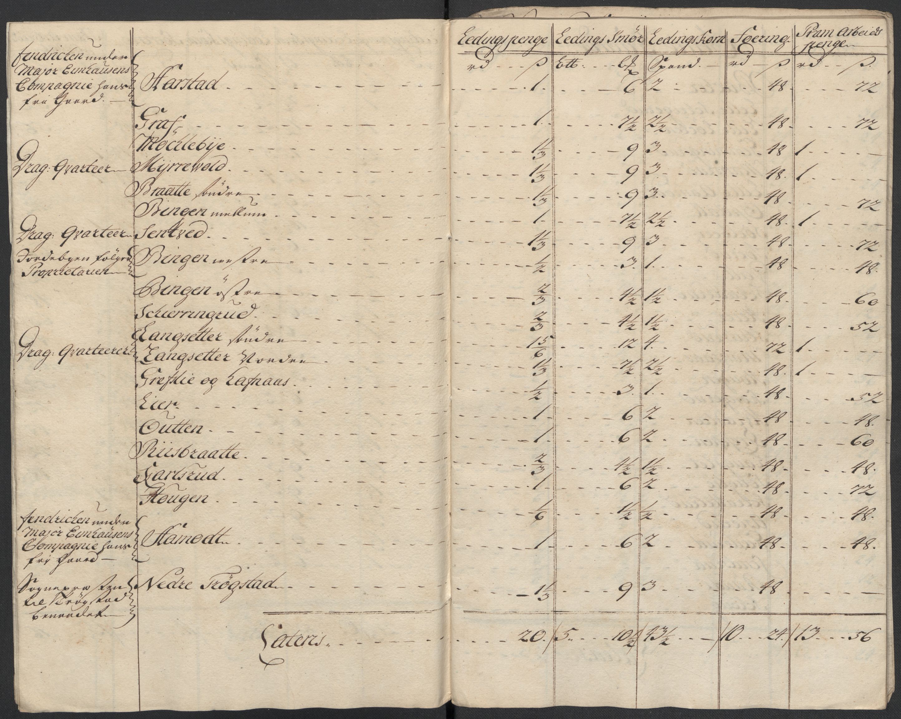 Rentekammeret inntil 1814, Reviderte regnskaper, Fogderegnskap, RA/EA-4092/R07/L0310: Fogderegnskap Rakkestad, Heggen og Frøland, 1715, p. 177