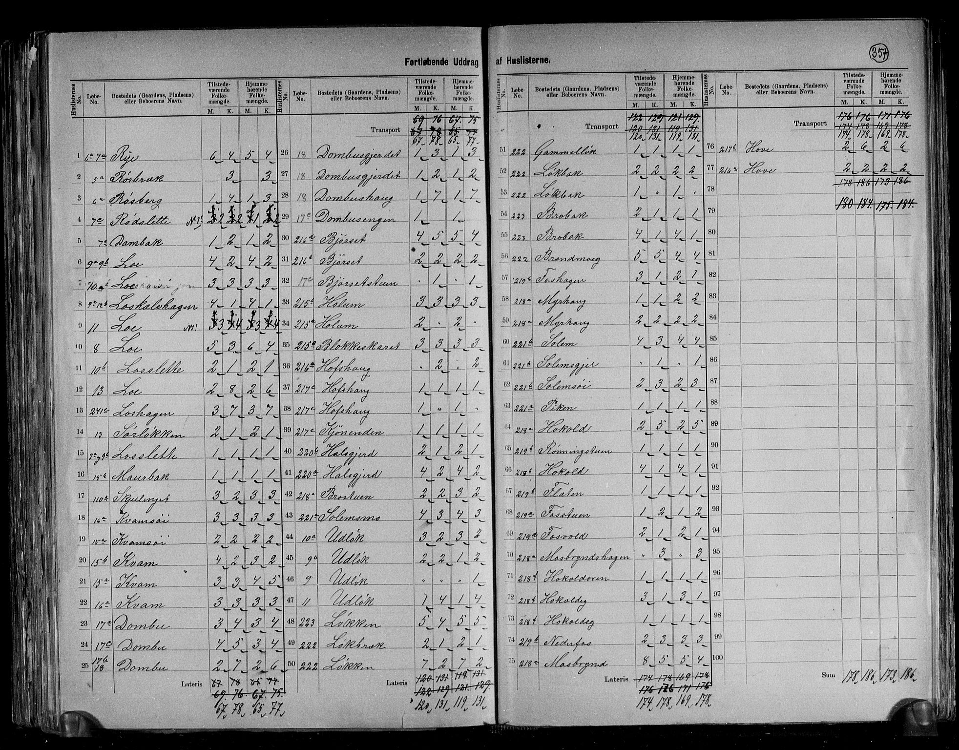 RA, 1891 census for 1636 Meldal, 1891, p. 17