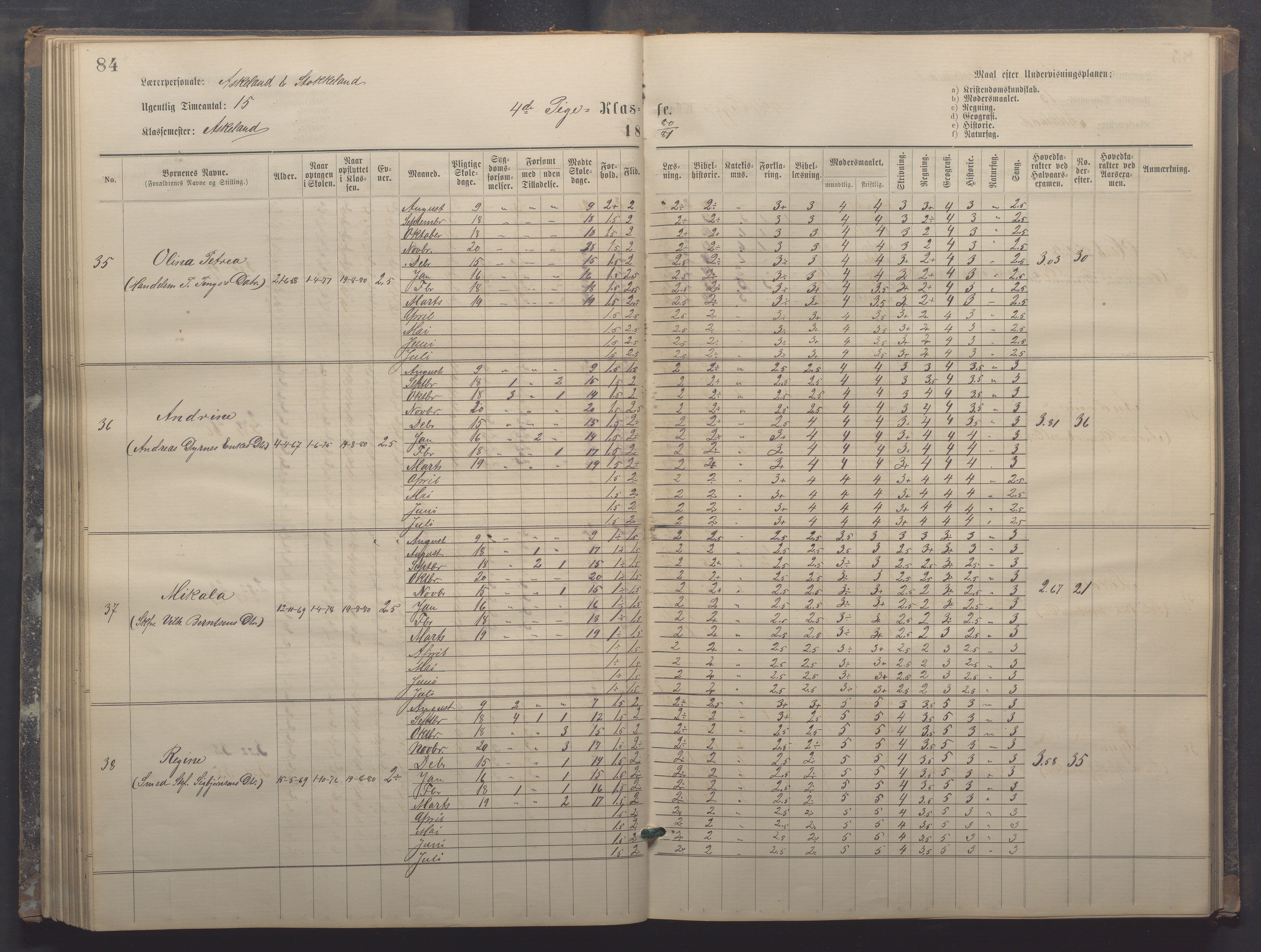 Egersund kommune (Ladested) - Egersund almueskole/folkeskole, IKAR/K-100521/H/L0017: Skoleprotokoll - Almueskolen, 5./6. klasse, 1877-1887, p. 84