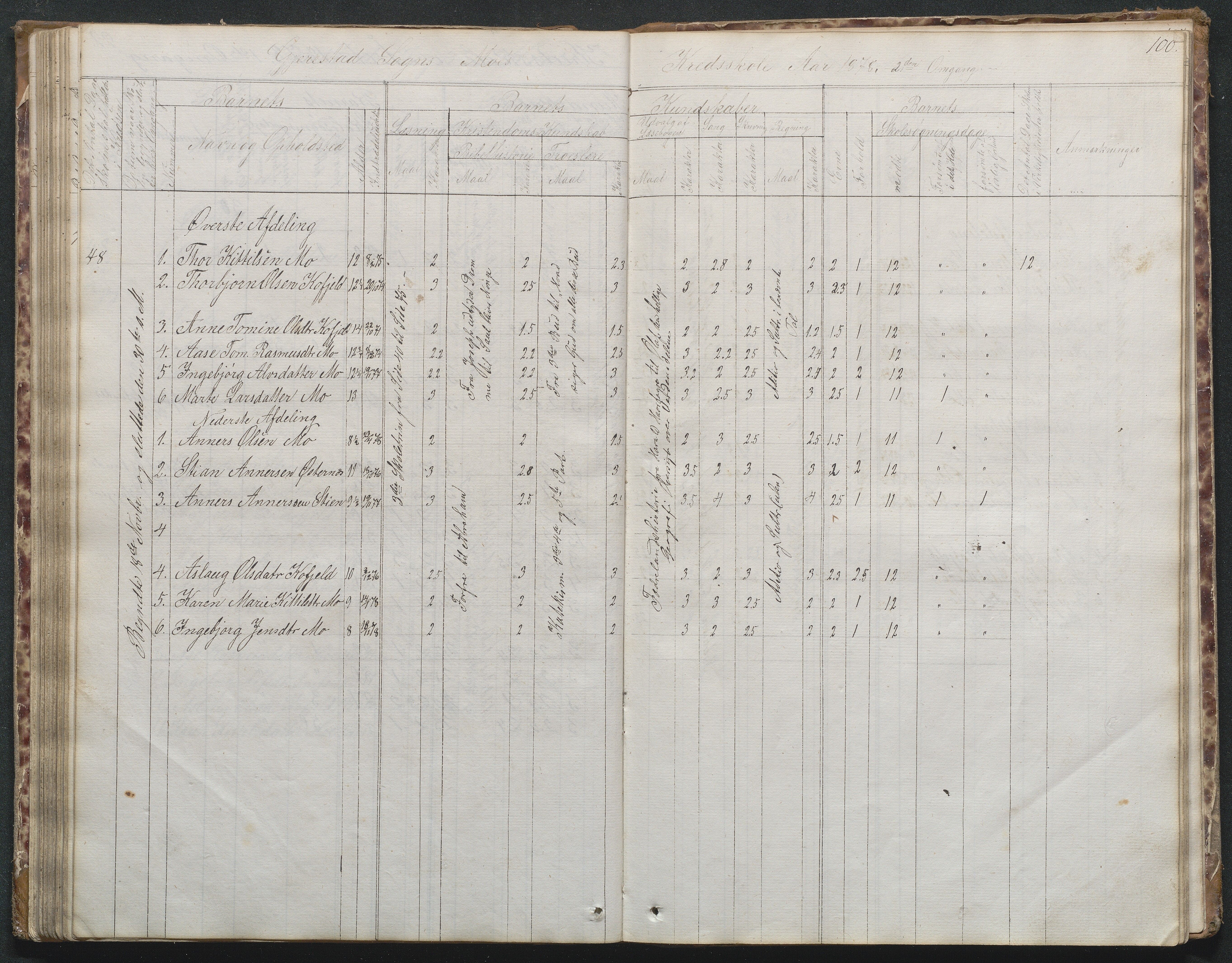 Gjerstad Kommune, Byholt-Mo Sunde skolekrets, AAKS/KA0911-550f/F02/L0001: Skoleprotokoll Byholt og Mo krets, 1863-1891, p. 101