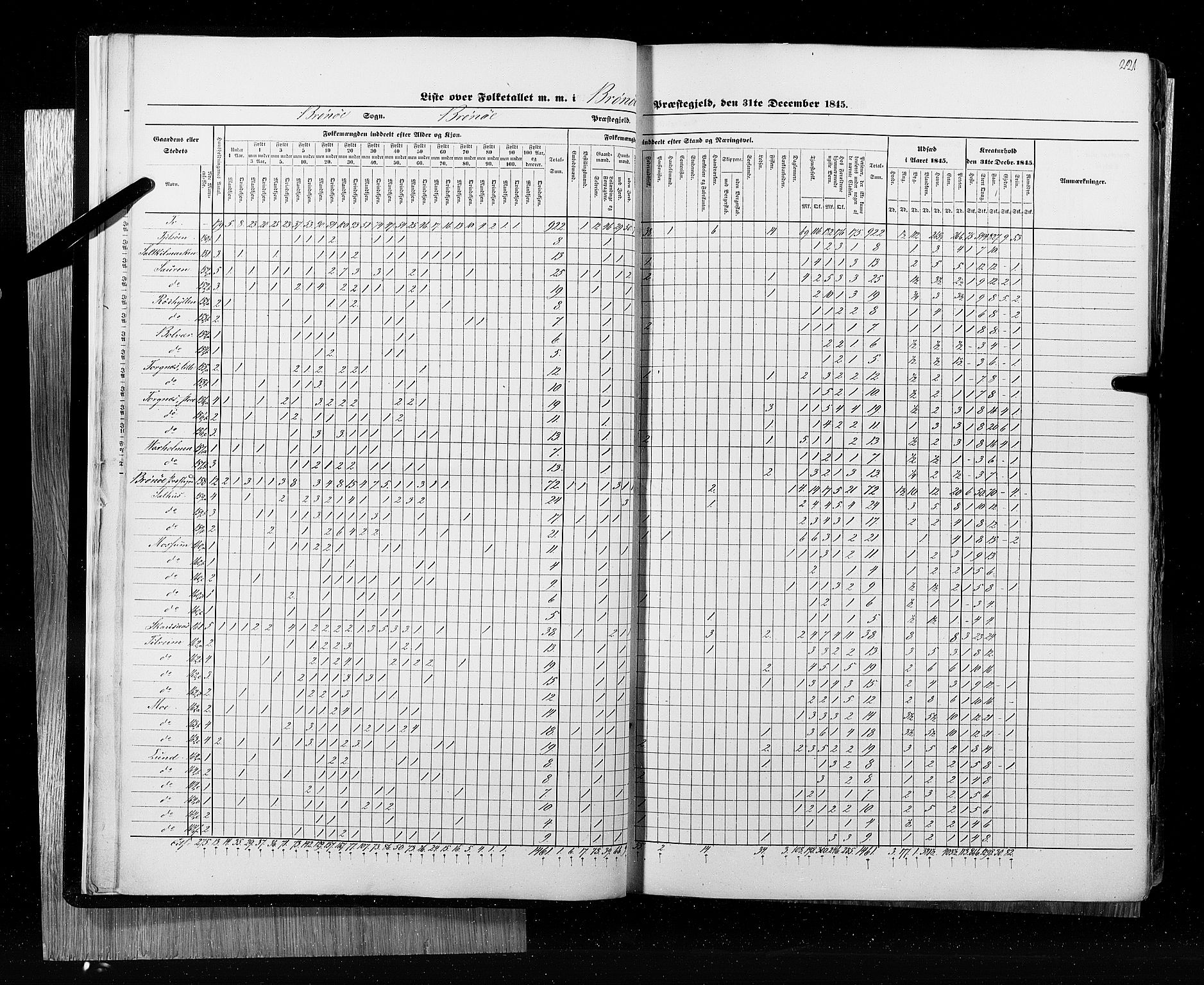 RA, Census 1845, vol. 9B: Nordland amt, 1845, p. 221