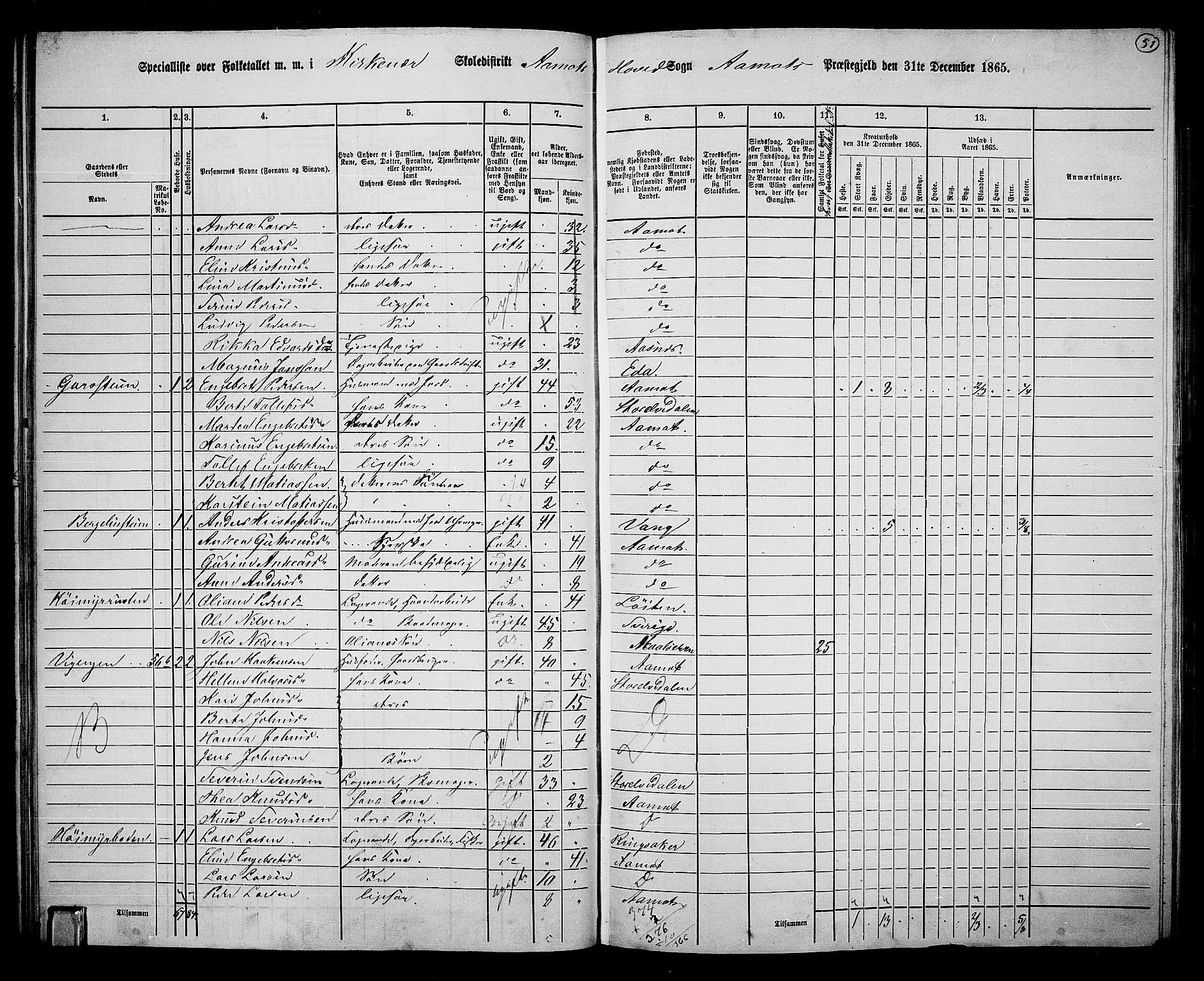 RA, 1865 census for Åmot, 1865, p. 48