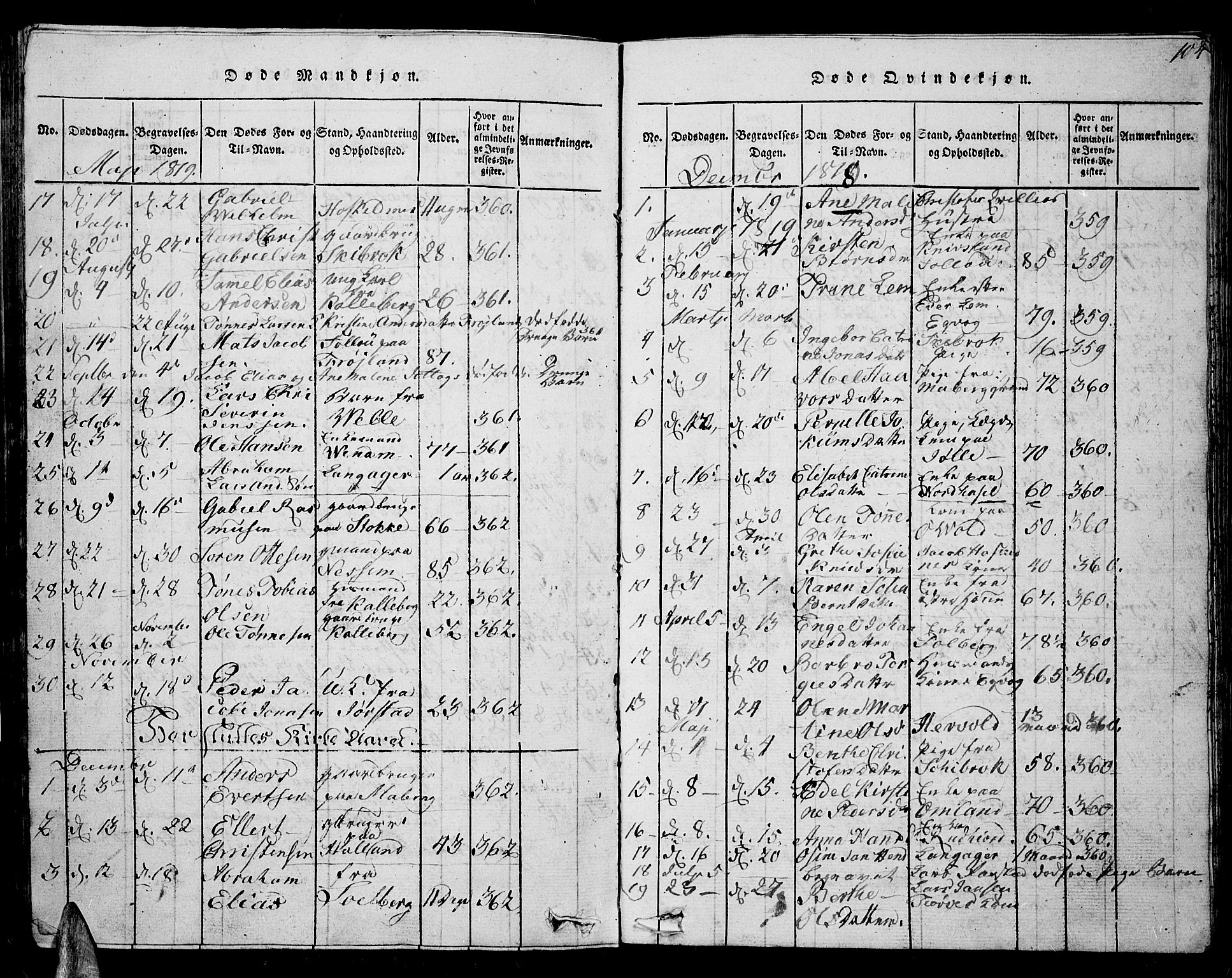 Lista sokneprestkontor, SAK/1111-0027/F/Fb/L0001: Parish register (copy) no. B 1, 1816-1832, p. 104
