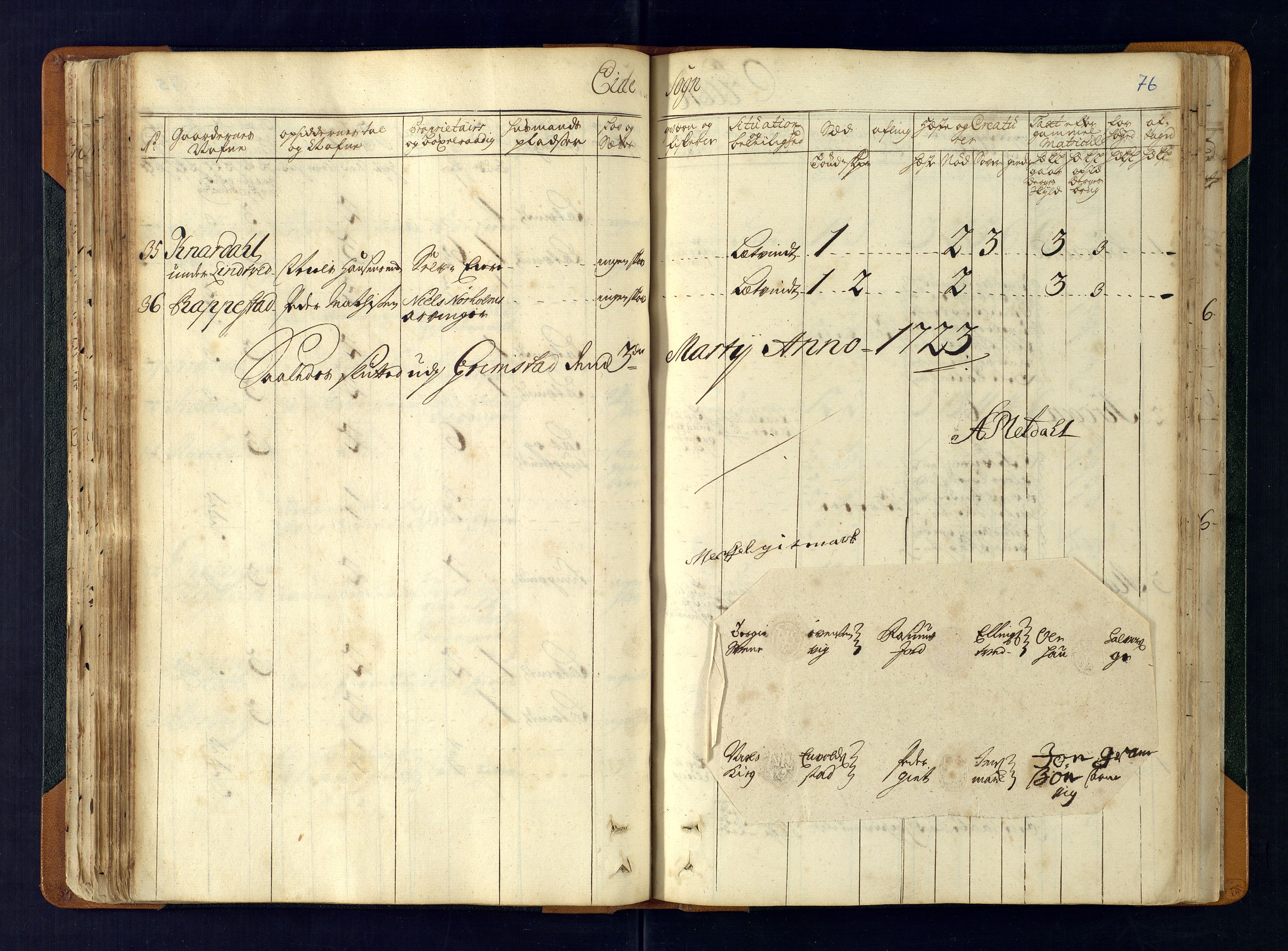 Nedenes fogderi, SAK/1242-0006/Hb/L0481: Matrikkel, eksaminasjonsprotokoll, 1723, p. 75b-76a