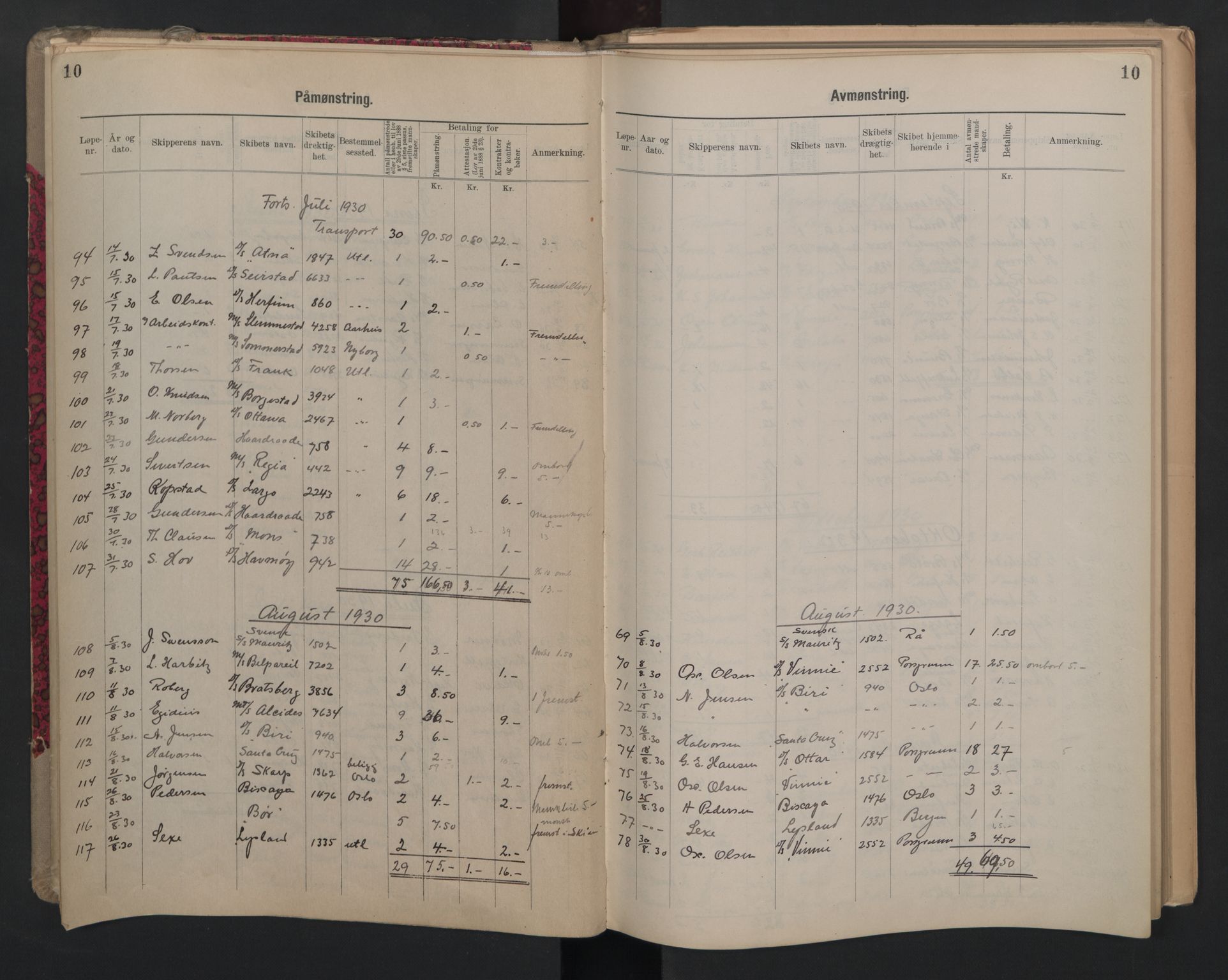 Porsgrunn innrulleringskontor, SAKO/A-829/H/Ha/L0012: Mønstringsjournal, 1929-1949, p. 10