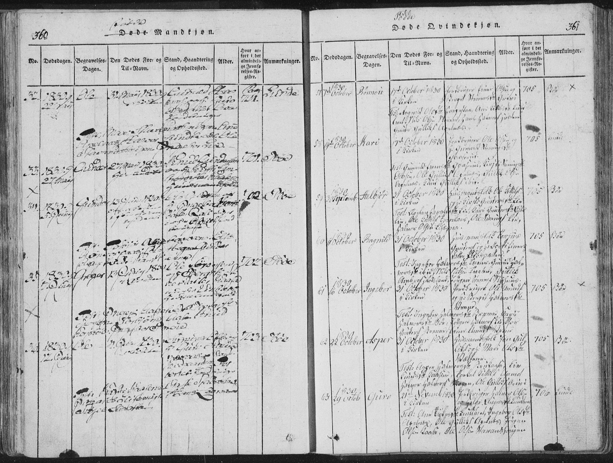 Bø kirkebøker, SAKO/A-257/F/Fa/L0006: Parish register (official) no. 6, 1815-1831, p. 360-361