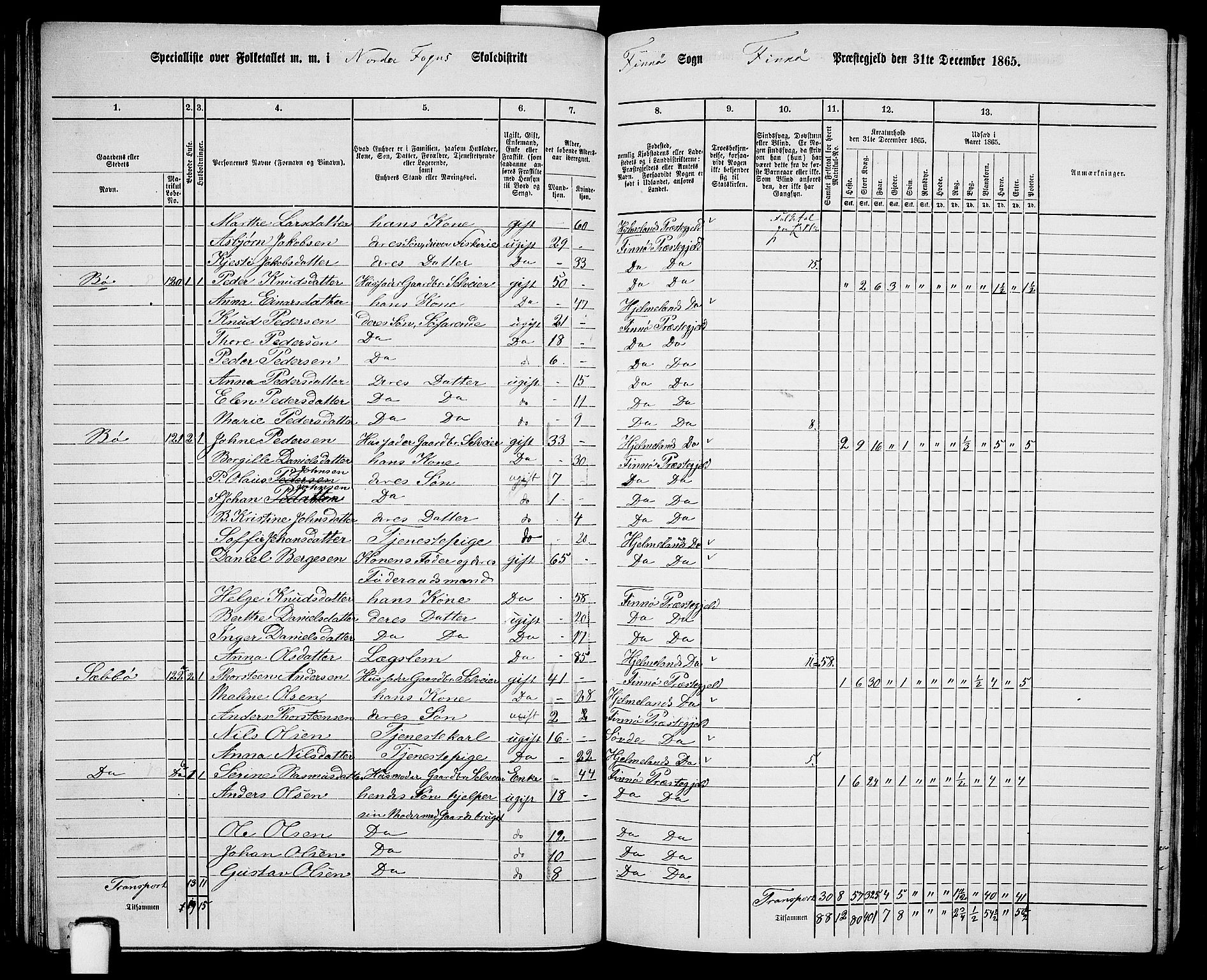 RA, 1865 census for Finnøy, 1865, p. 58