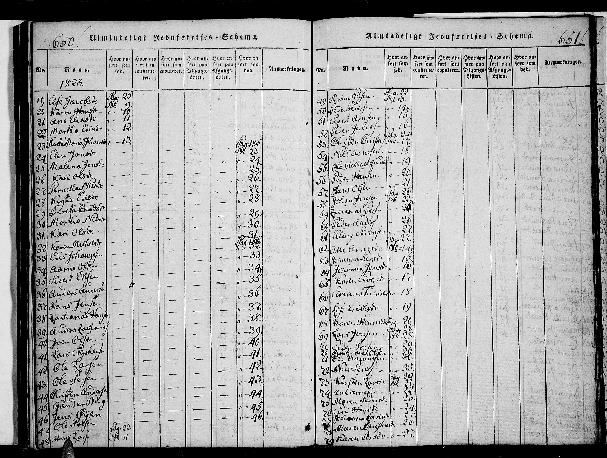 Ministerialprotokoller, klokkerbøker og fødselsregistre - Nordland, AV/SAT-A-1459/853/L0768: Parish register (official) no. 853A07, 1821-1836, p. 650-651