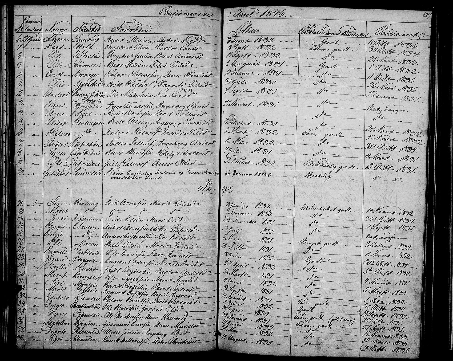 Nord-Aurdal prestekontor, SAH/PREST-132/H/Ha/Hab/L0002: Parish register (copy) no. 2, 1842-1877, p. 127