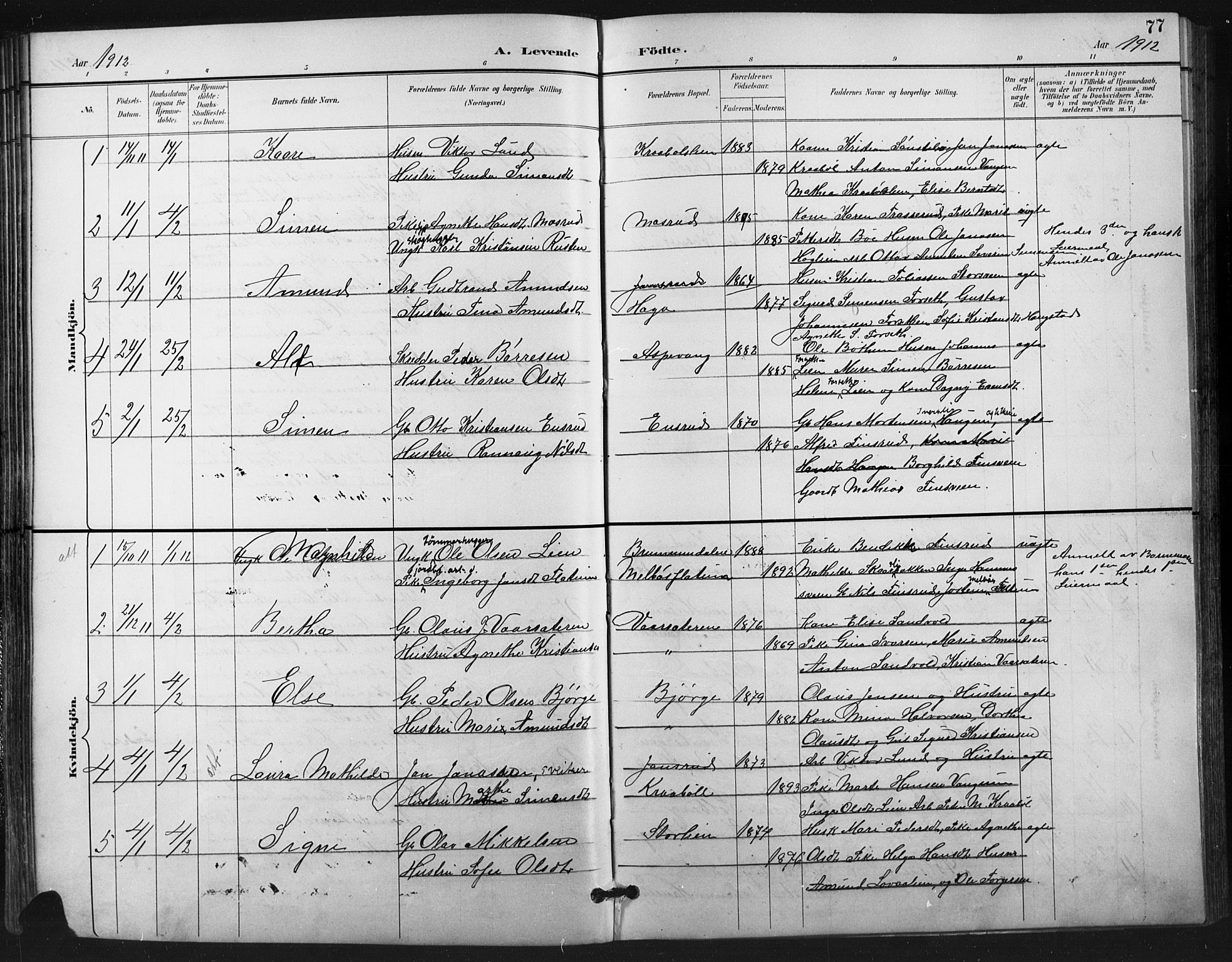 Vestre Gausdal prestekontor, SAH/PREST-094/H/Ha/Hab/L0003: Parish register (copy) no. 3, 1896-1925, p. 77