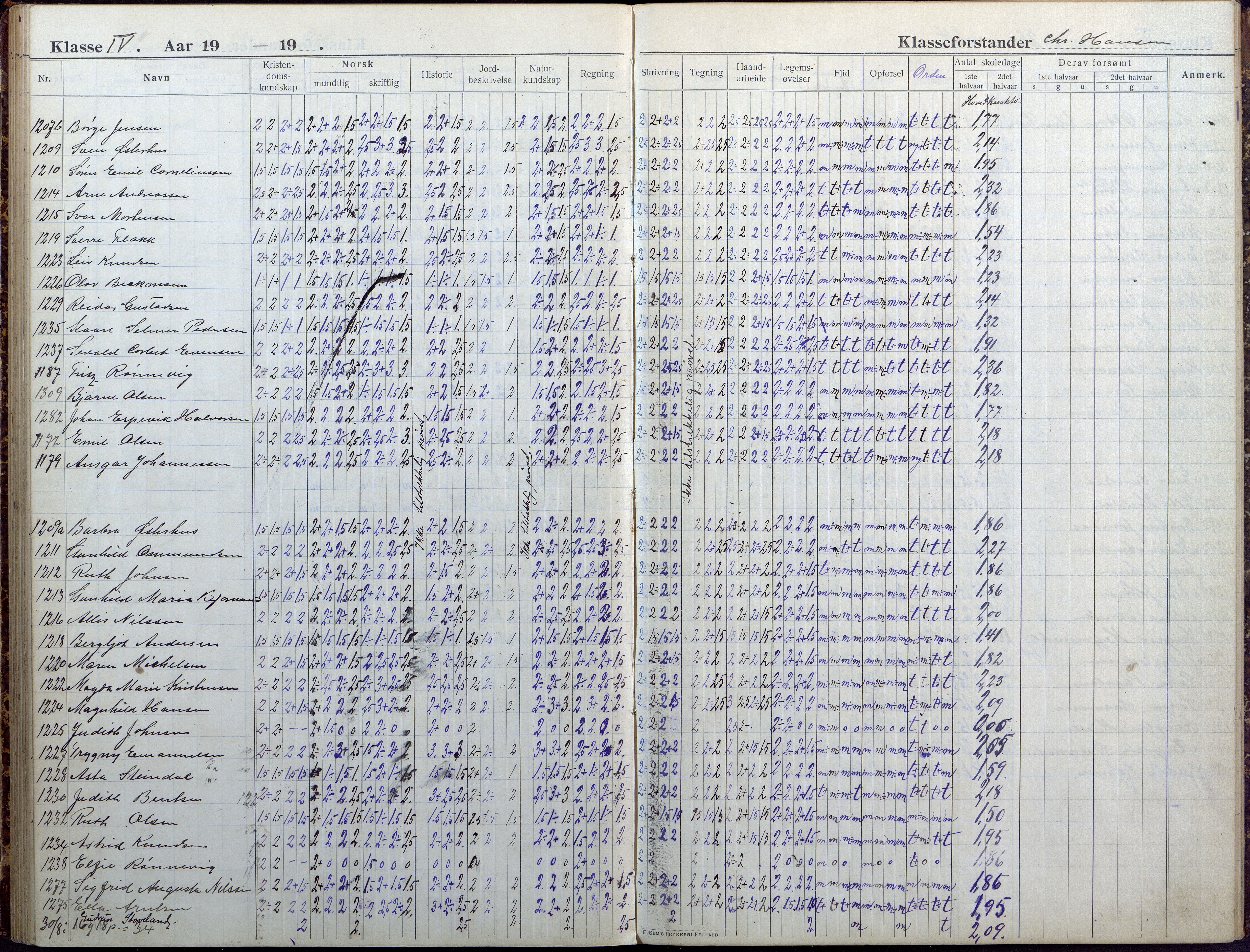 Lillesand kommune, AAKS/KA0926-PK/1/09/L0025: Lillesand Folkeskole - Skoleprotokoll, 1916-1925