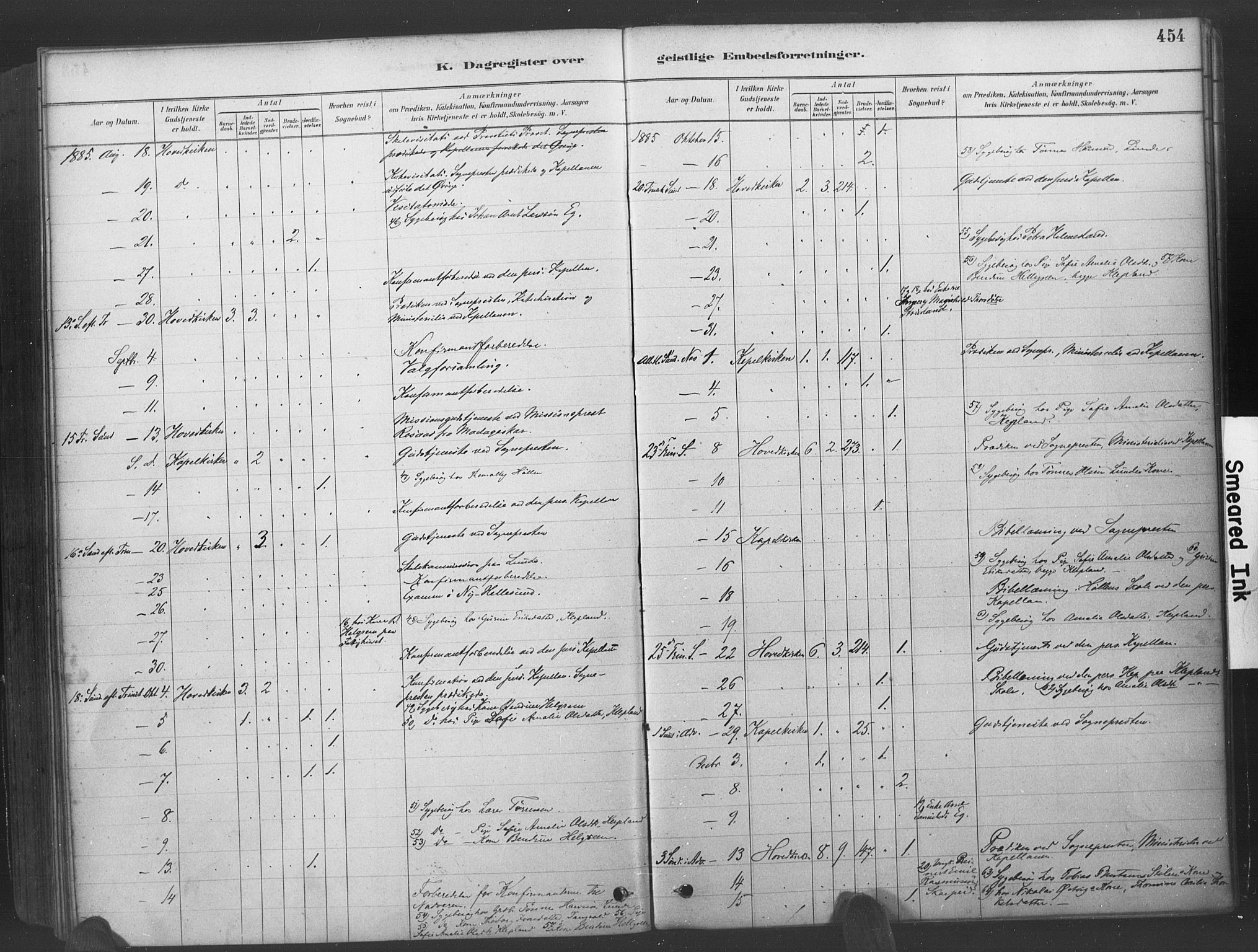 Søgne sokneprestkontor, AV/SAK-1111-0037/F/Fa/Fab/L0012: Parish register (official) no. A 12, 1880-1891, p. 454