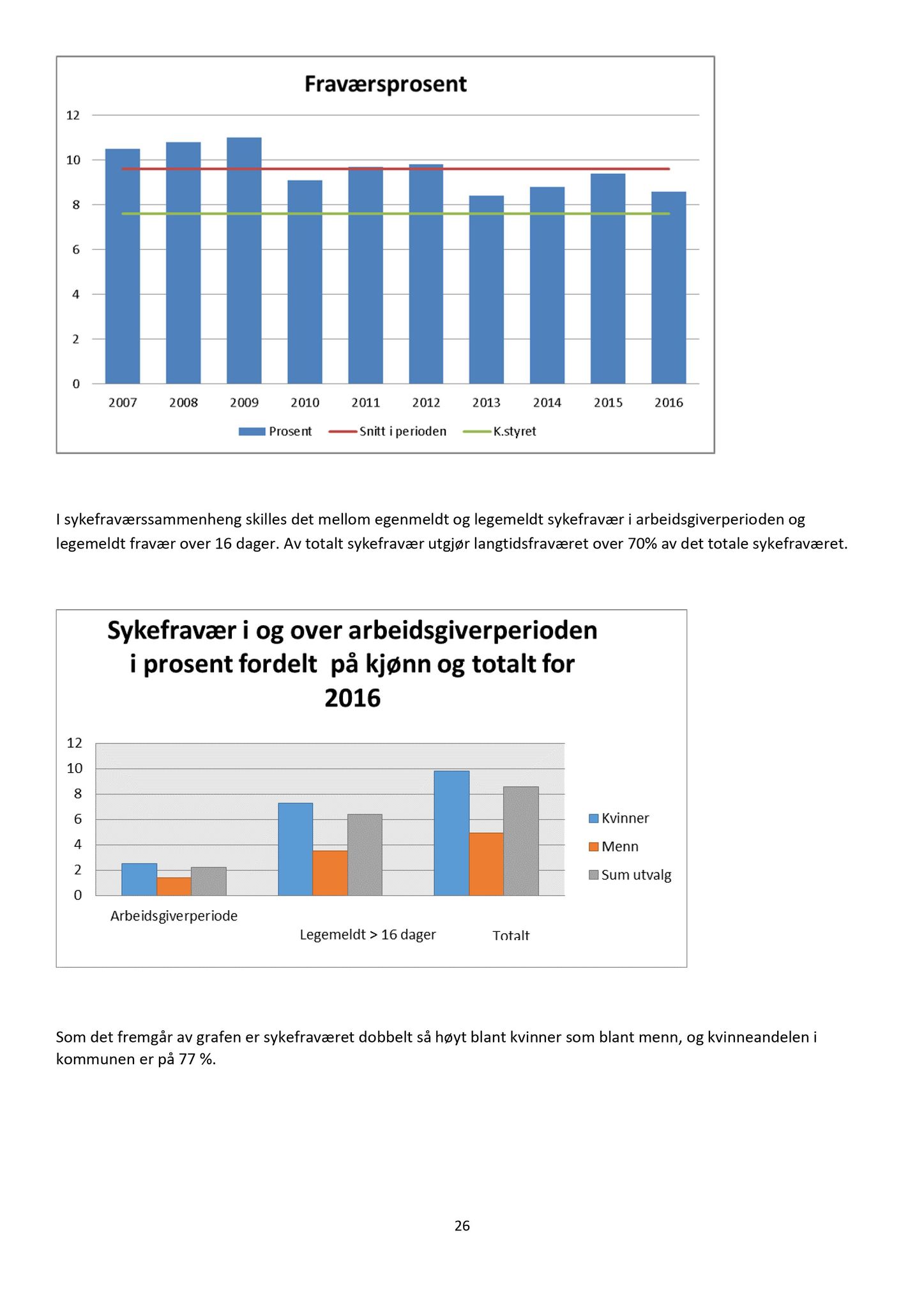 Klæbu Kommune, TRKO/KK/01-KS/L010: Kommunestyret - Møtedokumenter, 2017, p. 1339