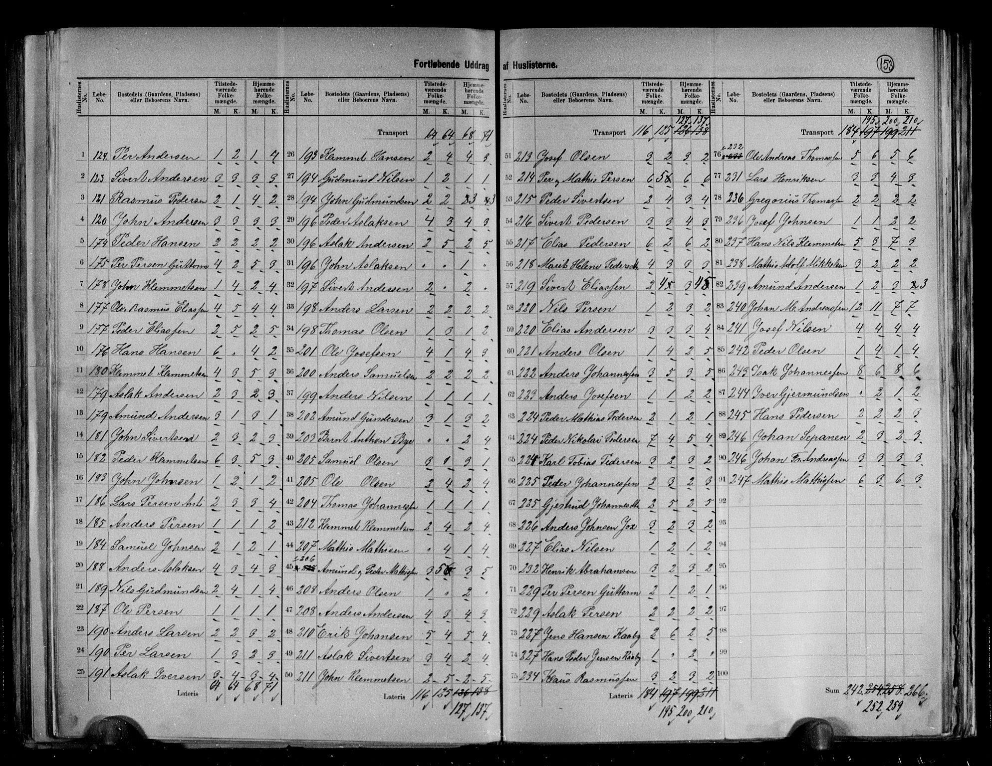 RA, 1891 census for 2020 Kistrand, 1891, p. 7