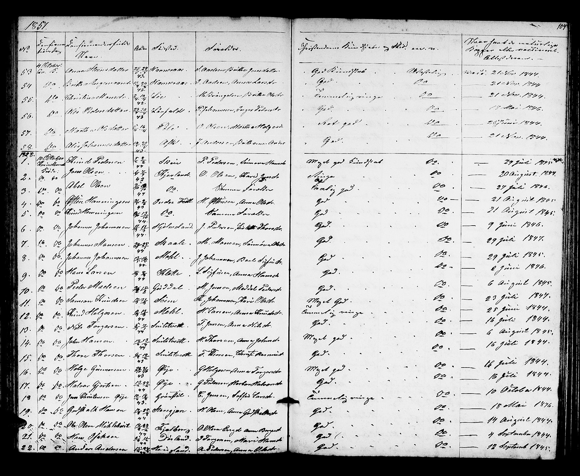 Kvinnherad sokneprestembete, AV/SAB-A-76401/H/Hab: Parish register (copy) no. A 1, 1856-1873, p. 104