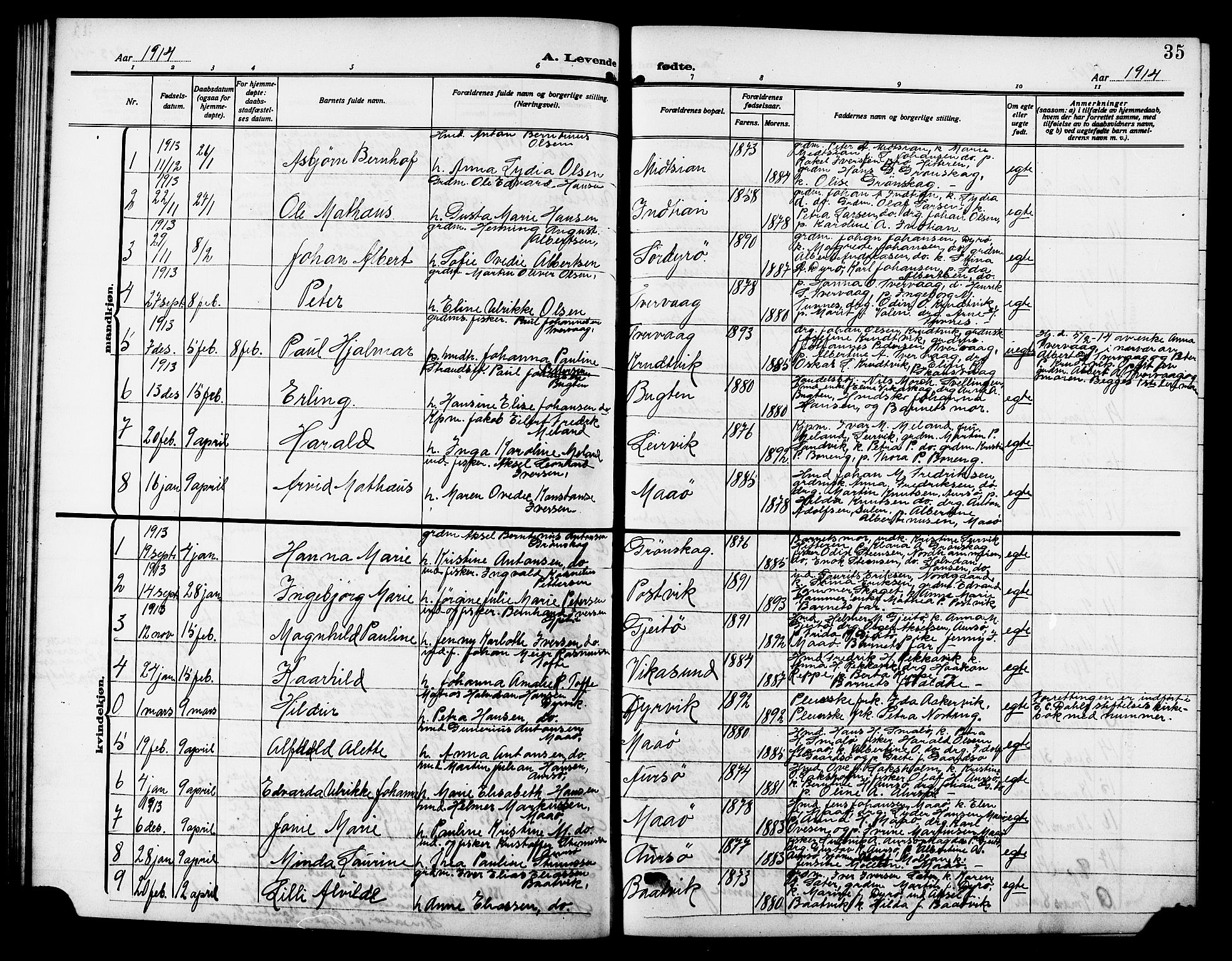 Ministerialprotokoller, klokkerbøker og fødselsregistre - Sør-Trøndelag, SAT/A-1456/640/L0588: Parish register (copy) no. 640C05, 1909-1922, p. 35