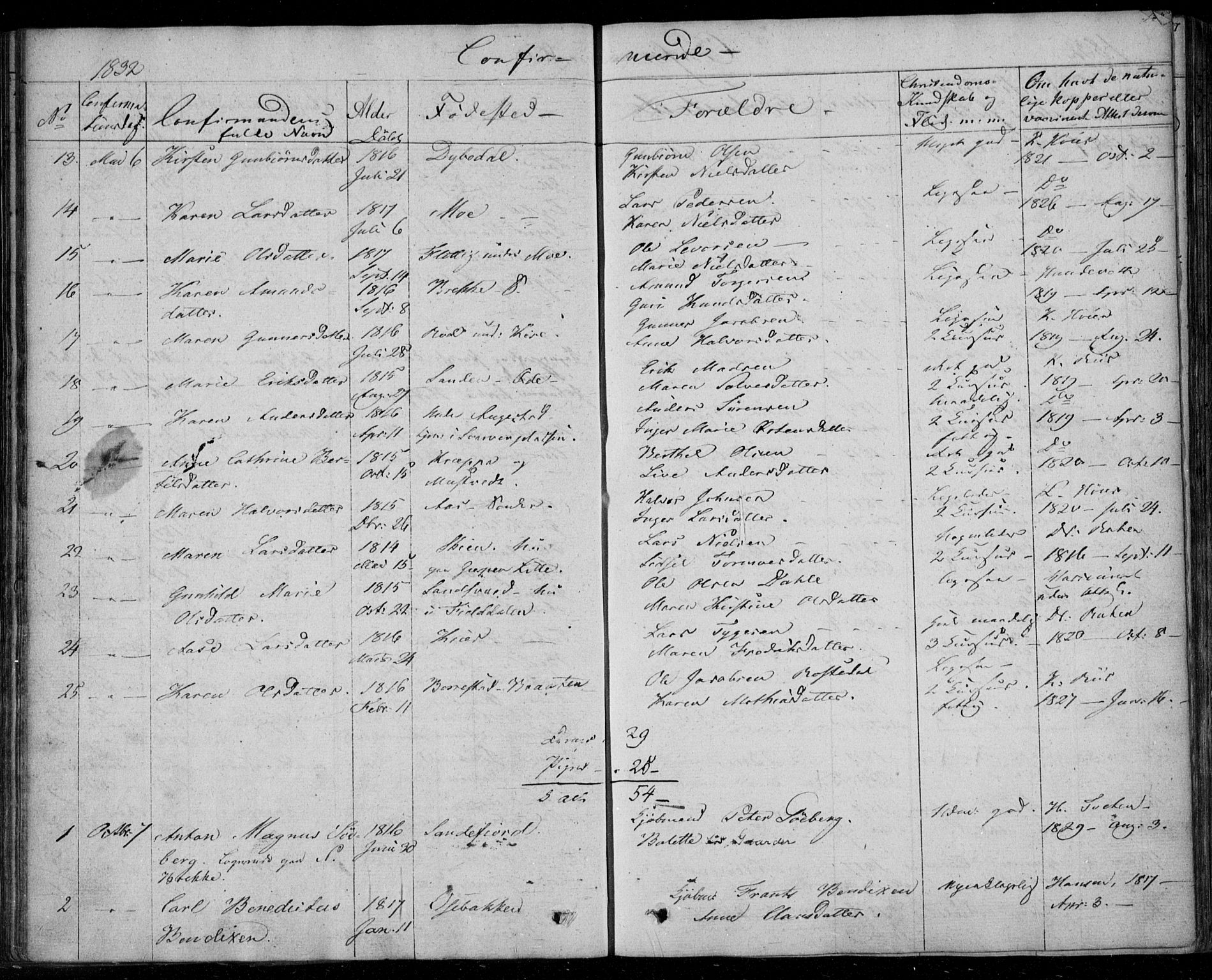 Gjerpen kirkebøker, AV/SAKO-A-265/F/Fa/L0006: Parish register (official) no. I 6, 1829-1834, p. 152