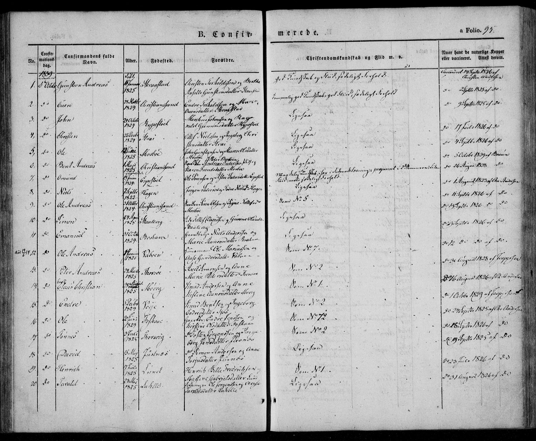 Oddernes sokneprestkontor, SAK/1111-0033/F/Fa/Faa/L0006: Parish register (official) no. A 6, 1838-1851, p. 95
