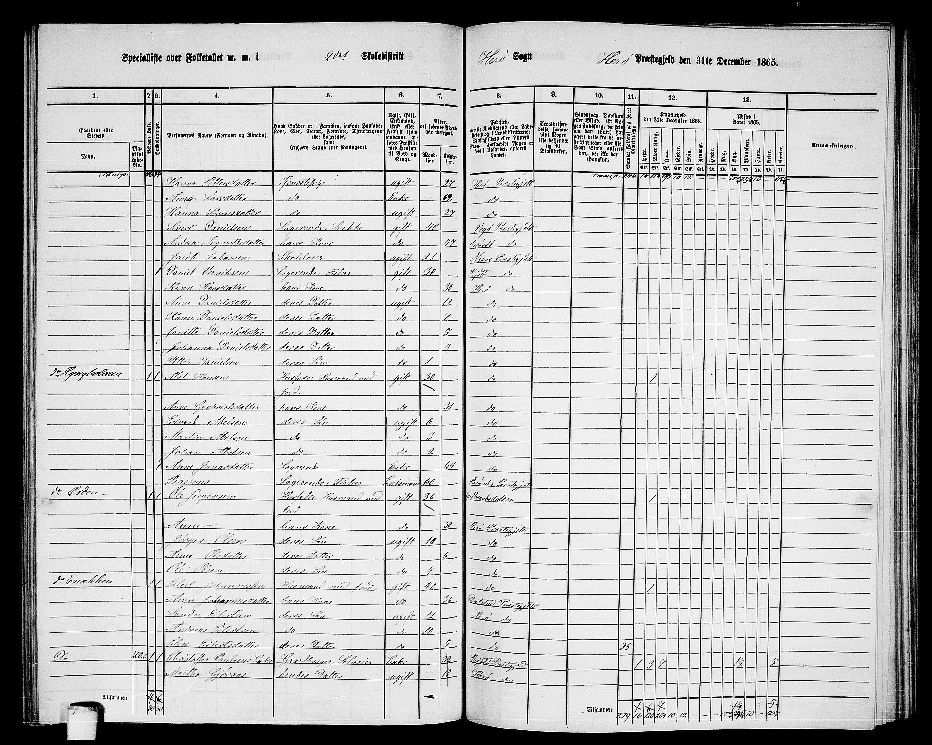 RA, 1865 census for Herøy, 1865, p. 42