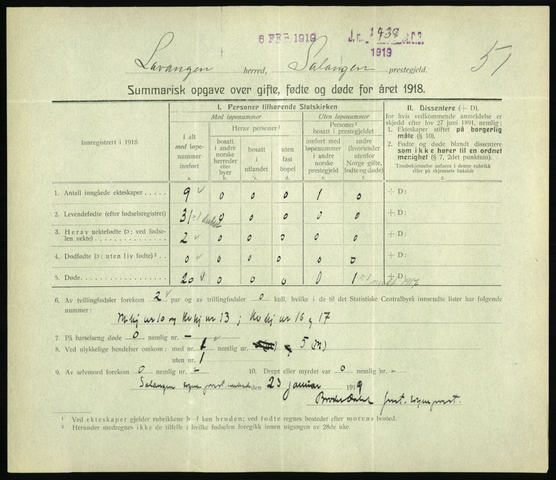 Statistisk sentralbyrå, Sosiodemografiske emner, Befolkning, RA/S-2228/D/Df/Dfb/Dfbh/L0059: Summariske oppgaver over gifte, fødte og døde for hele landet., 1918, p. 1609