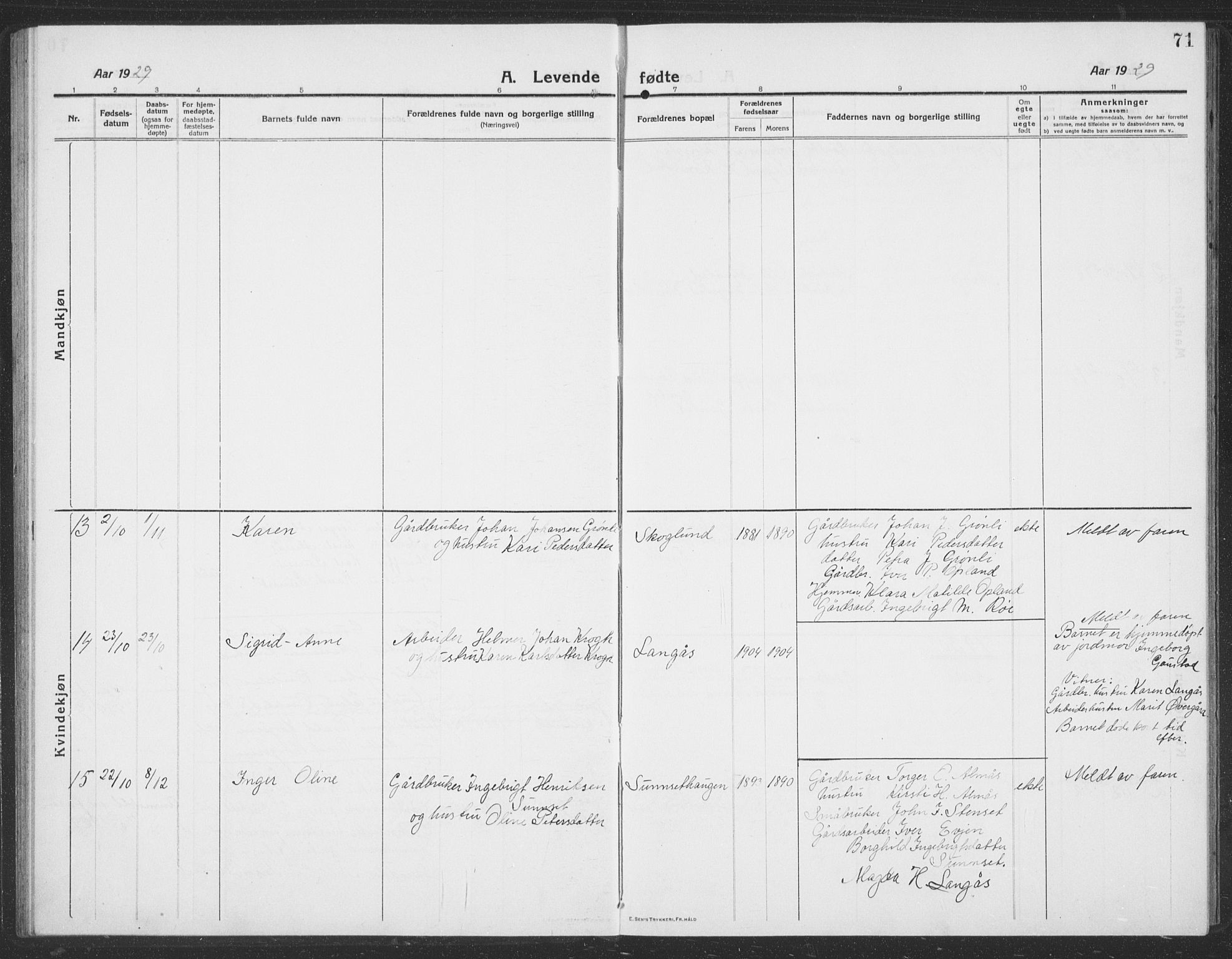 Ministerialprotokoller, klokkerbøker og fødselsregistre - Sør-Trøndelag, AV/SAT-A-1456/694/L1134: Parish register (copy) no. 694C06, 1915-1937, p. 71