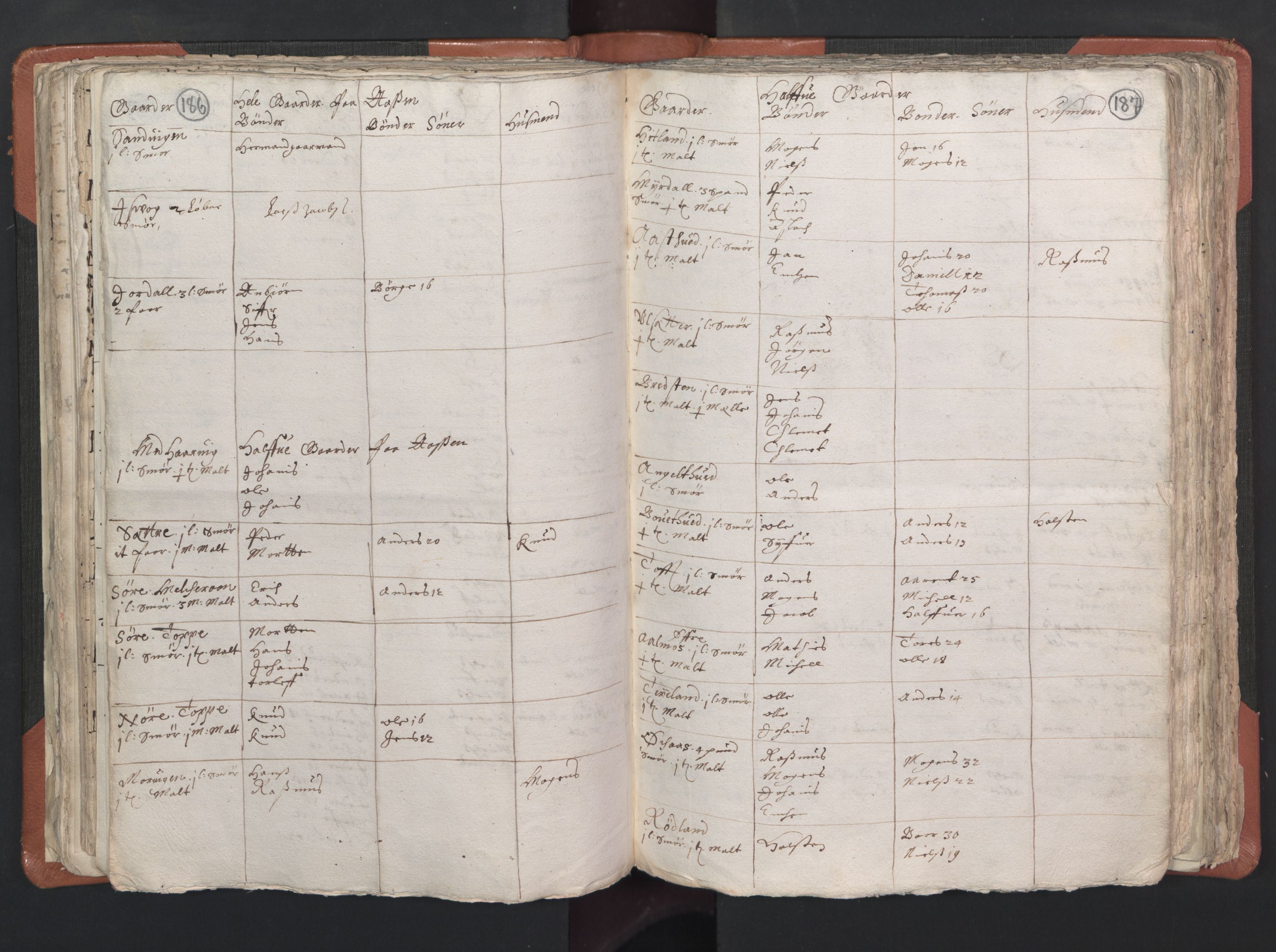 RA, Vicar's Census 1664-1666, no. 22: Nordhordland deanery, 1664-1666, p. 186-187