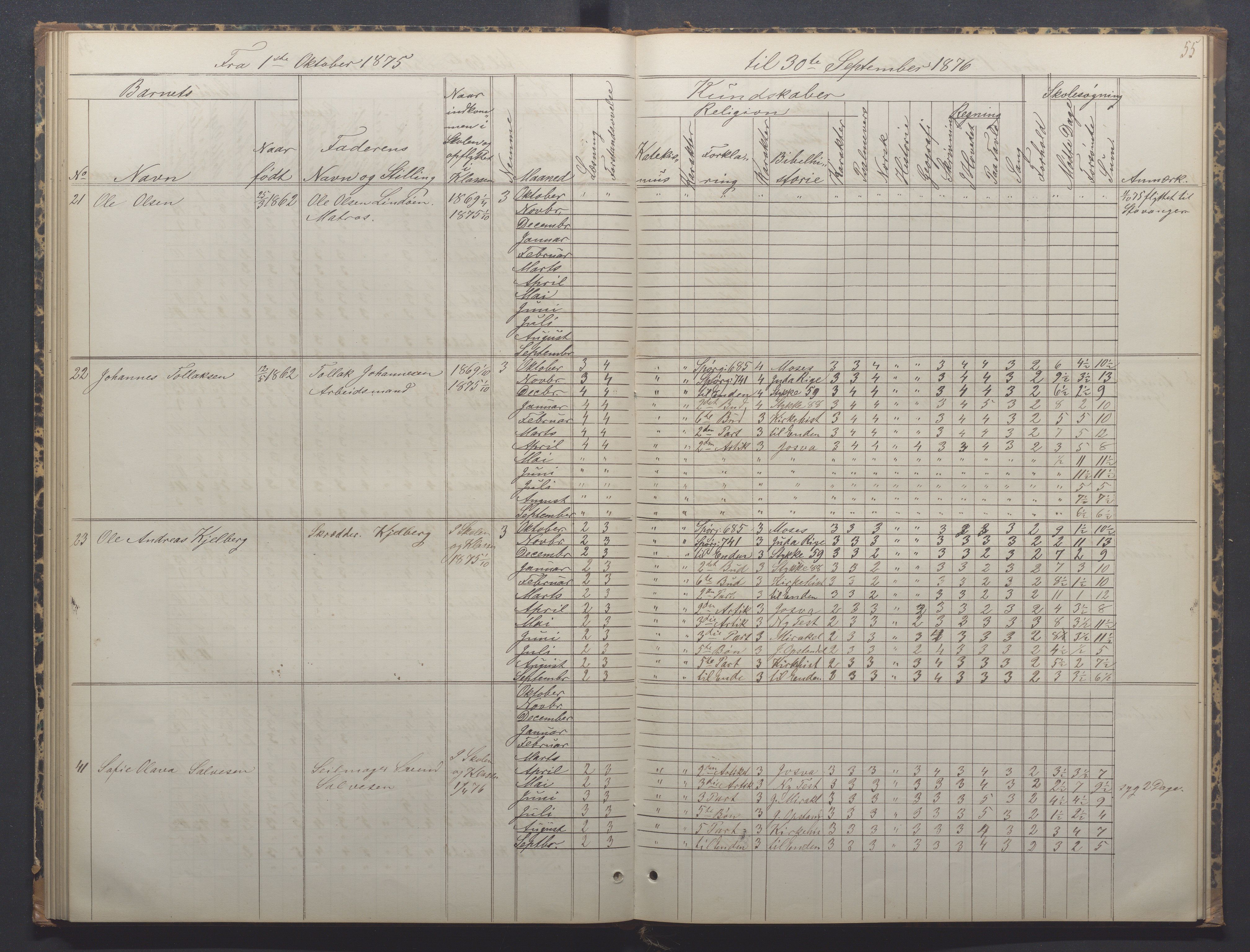 Egersund kommune (Ladested) - Egersund almueskole/folkeskole, IKAR/K-100521/H/L0014: Skoleprotokoll - Almueskolen, 4. klasse, 1872-1877, p. 55