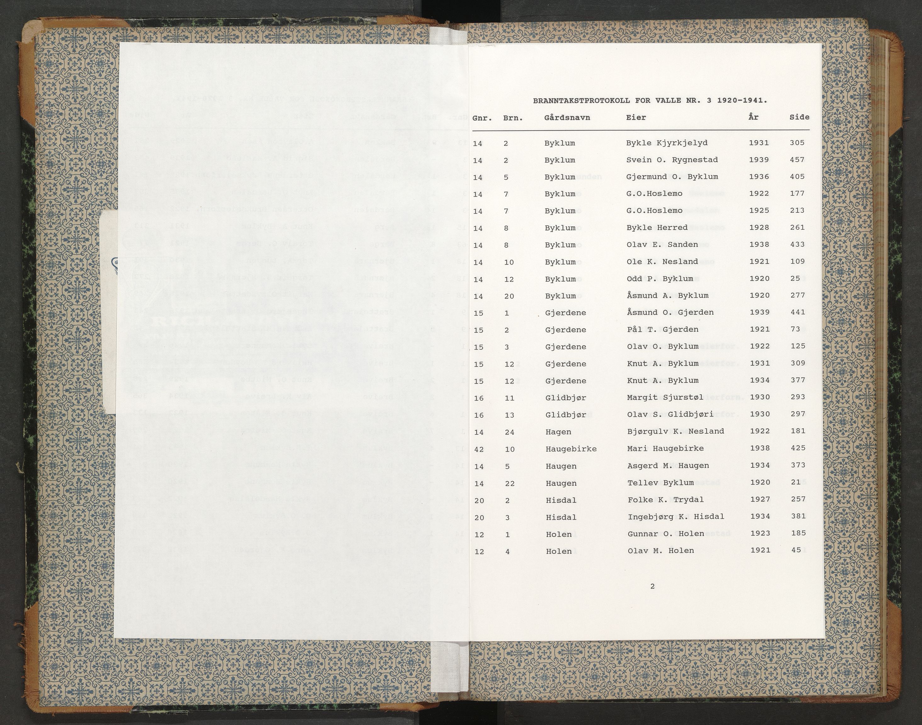 Norges Brannkasse Valle, SAK/2241-0052/F/Fa/L0003: Branntakstprotokoll nr. 3 med gårdsnavnregister, 1920-1941