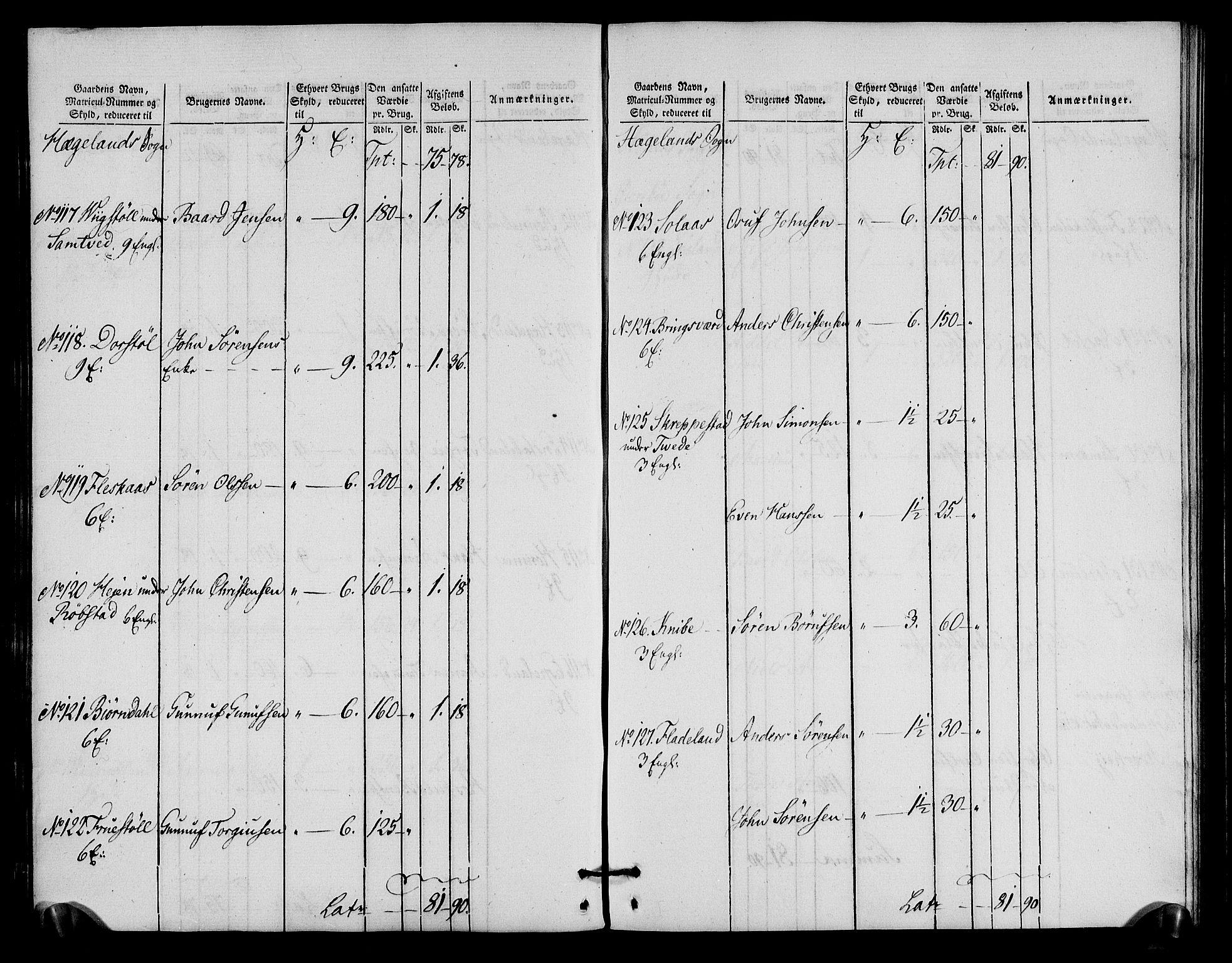 Rentekammeret inntil 1814, Realistisk ordnet avdeling, AV/RA-EA-4070/N/Ne/Nea/L0090: Mandal fogderi. Oppebørselsregister, 1803-1804, p. 105