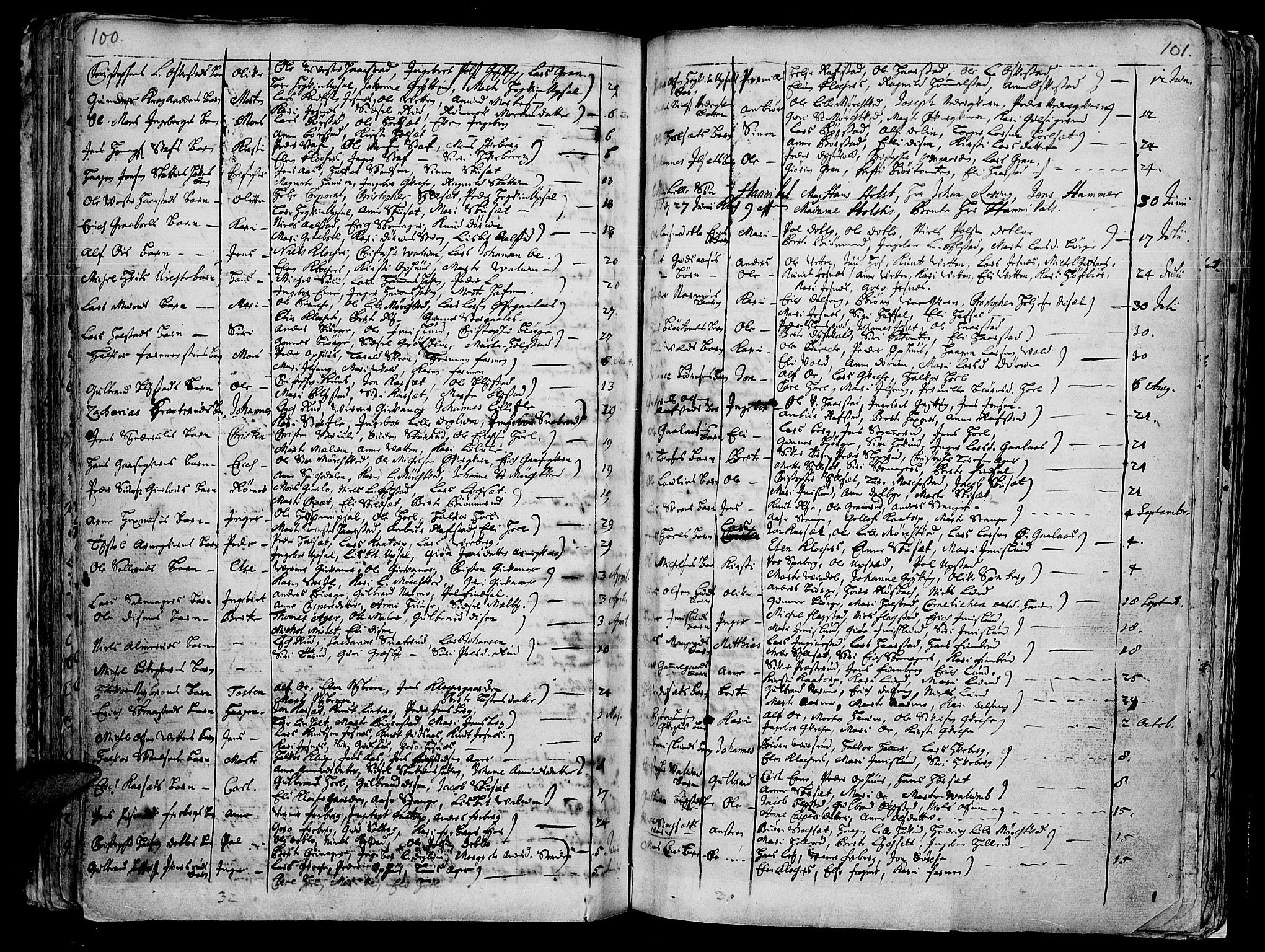 Vang prestekontor, Hedmark, AV/SAH-PREST-008/H/Ha/Haa/L0001: Parish register (official) no. 1, 1683-1713, p. 100-101