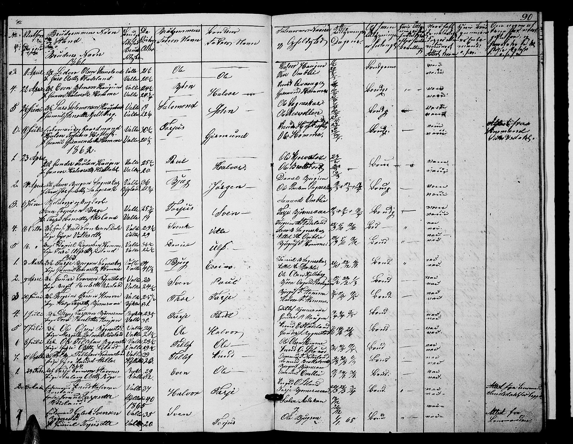 Valle sokneprestkontor, SAK/1111-0044/F/Fb/Fbc/L0002: Parish register (copy) no. B 2, 1848-1870, p. 90