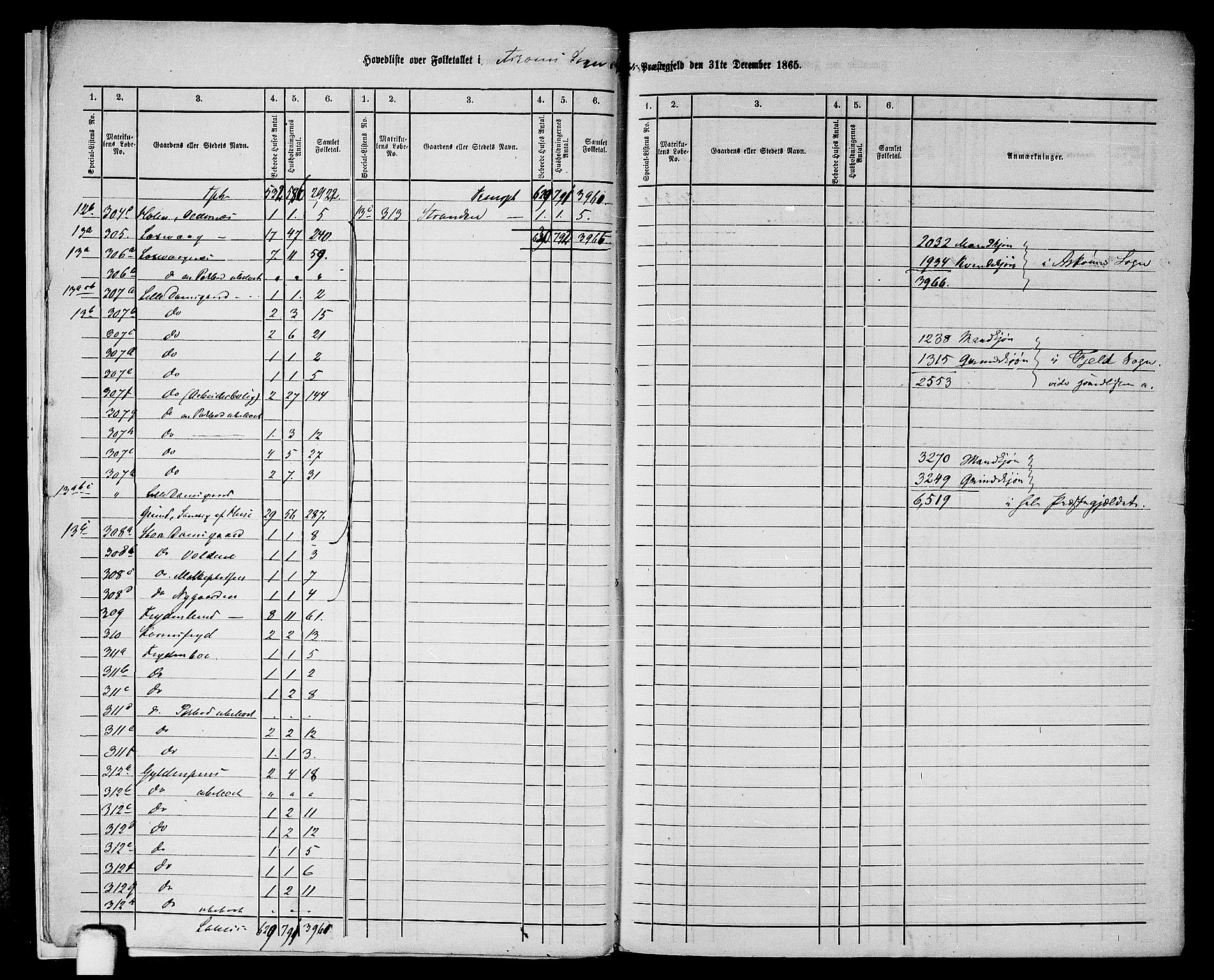 RA, 1865 census for Fjell, 1865, p. 8