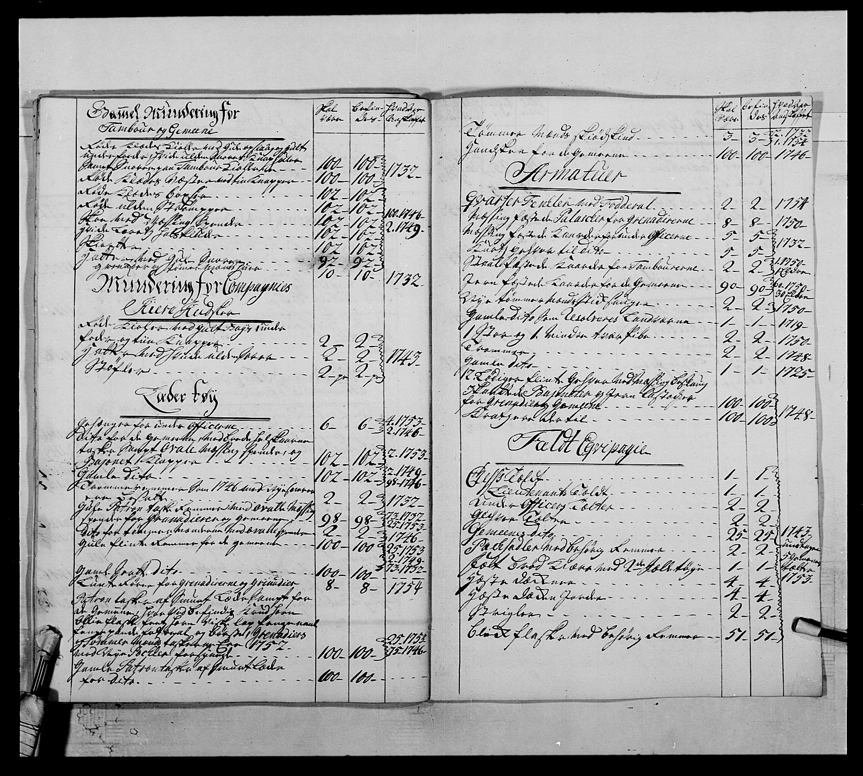 Kommanderende general (KG I) med Det norske krigsdirektorium, AV/RA-EA-5419/E/Ea/L0503: 1. Opplandske regiment, 1756-1761, p. 129